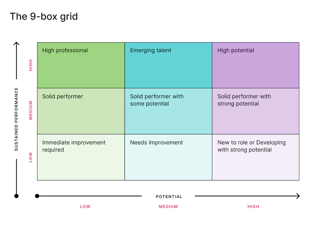 How to use a merit matrix for fairer pay reviews