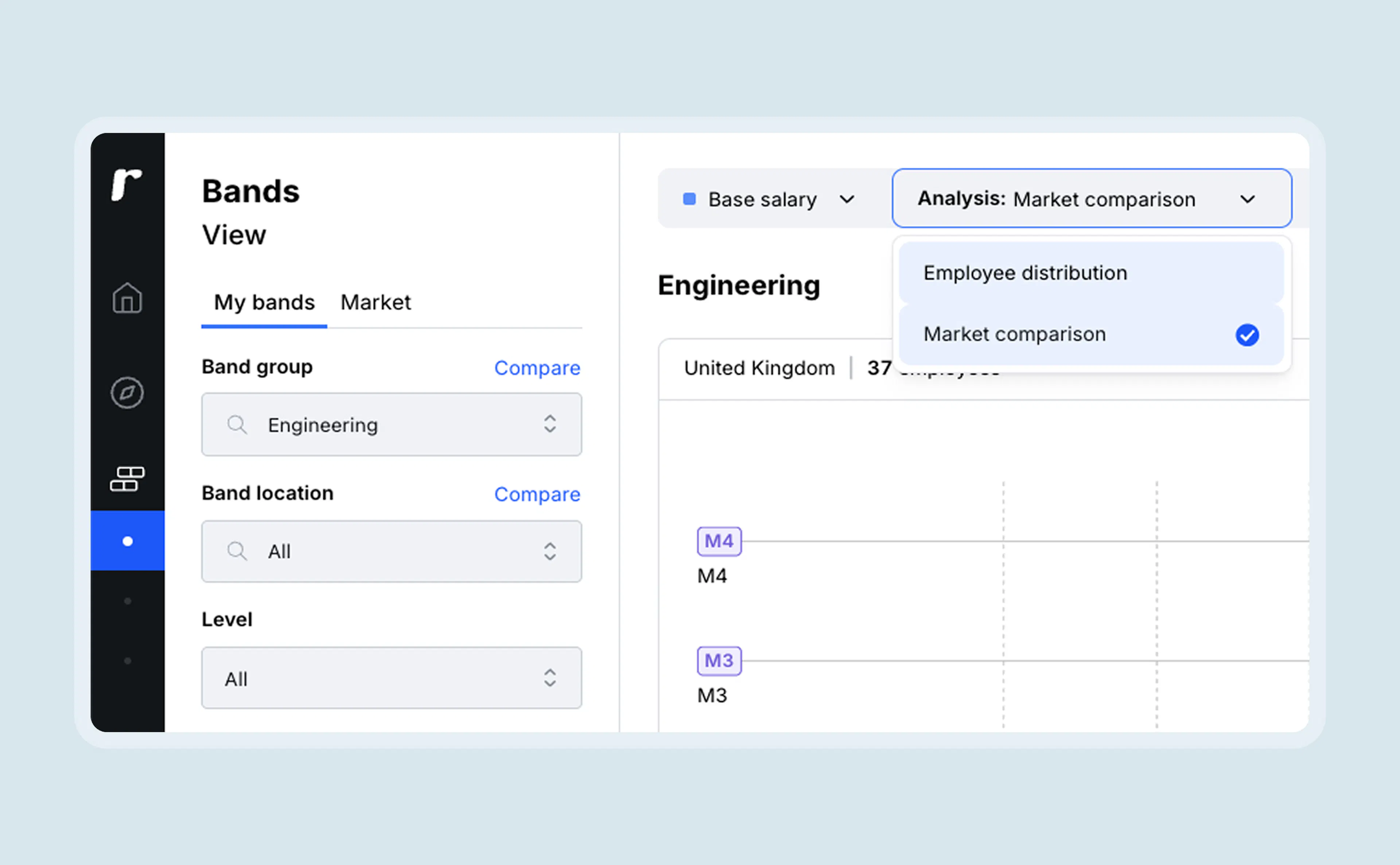 Ravio compensation bands – add analysis, market comparison