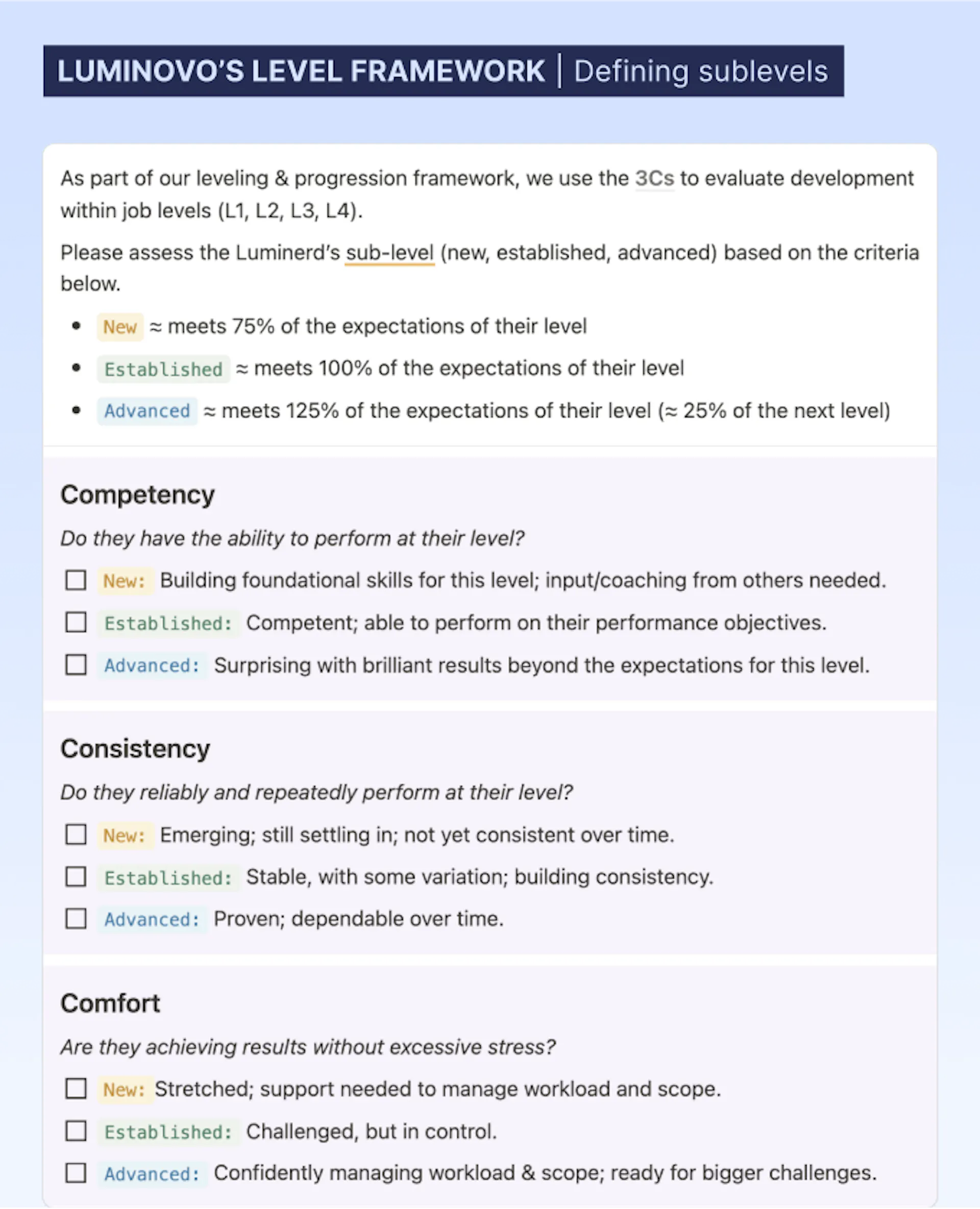Luminovo level framework: levels and sublevels descriptions