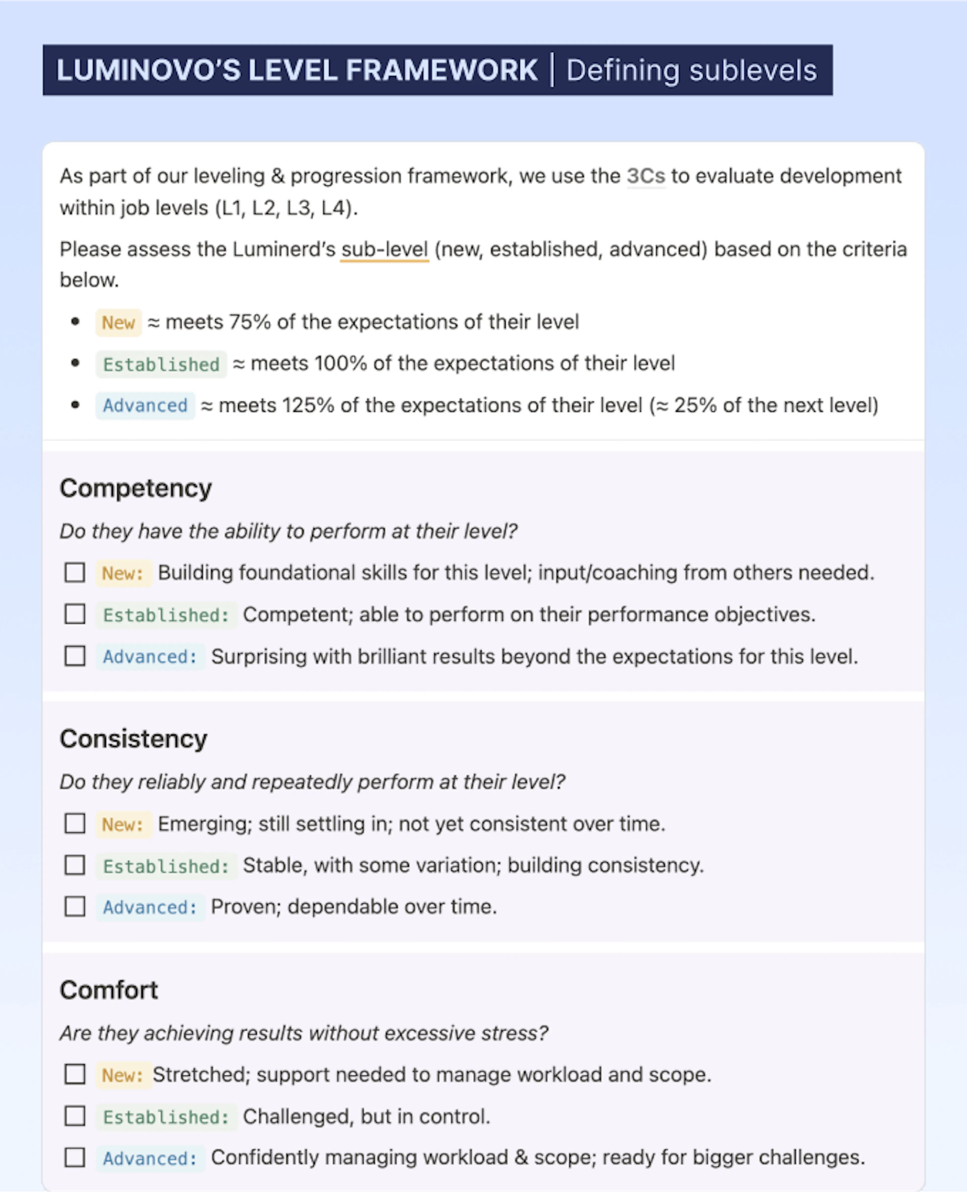 Luminovo level framework: levels and sublevels descriptions