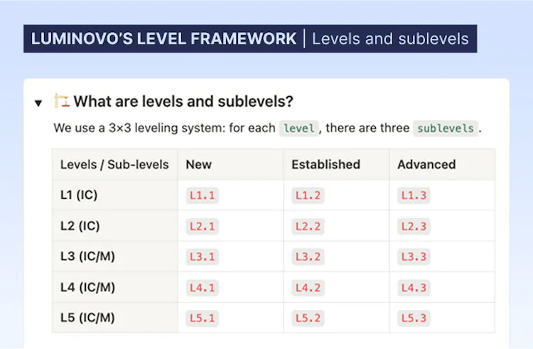 Job levelling: a step-by-step guide