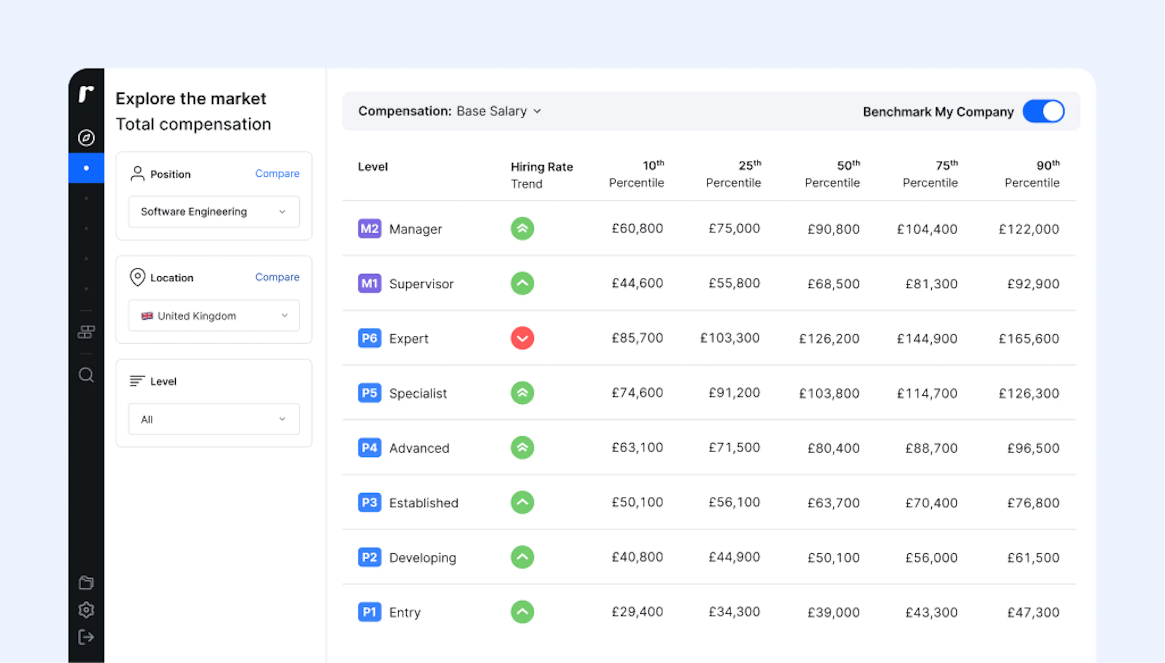 Ravio's compensation benchmarking platform