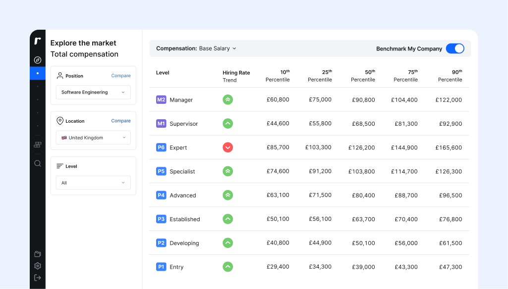 Ravio's startup compensation tool: benchmarking data
