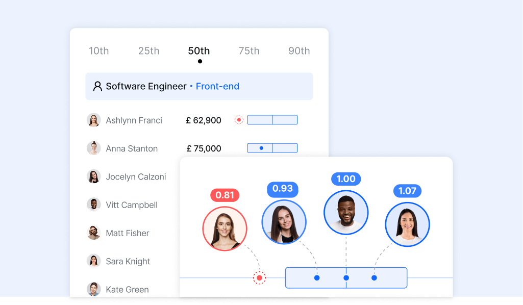 Ravio's startup compensation tool: salary bands analysis