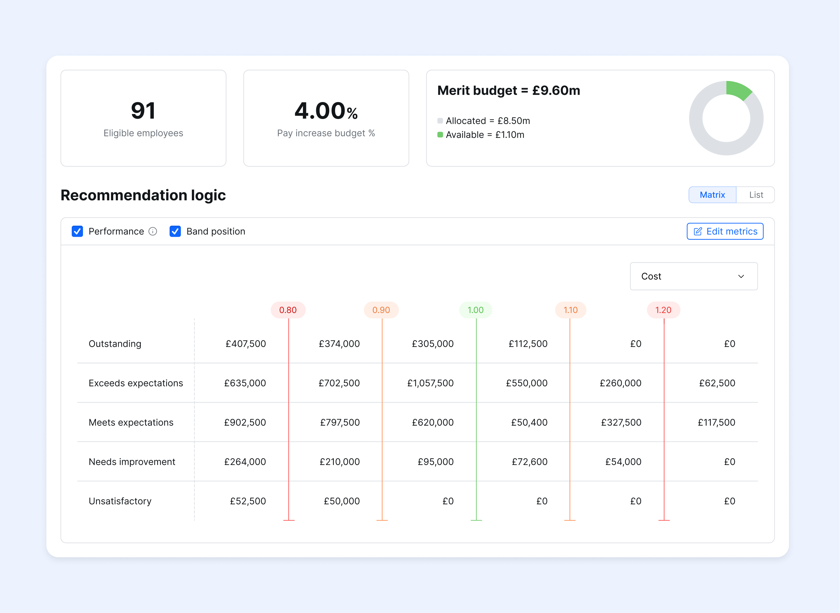 Recommendation logic in Ravio's compensation review platform