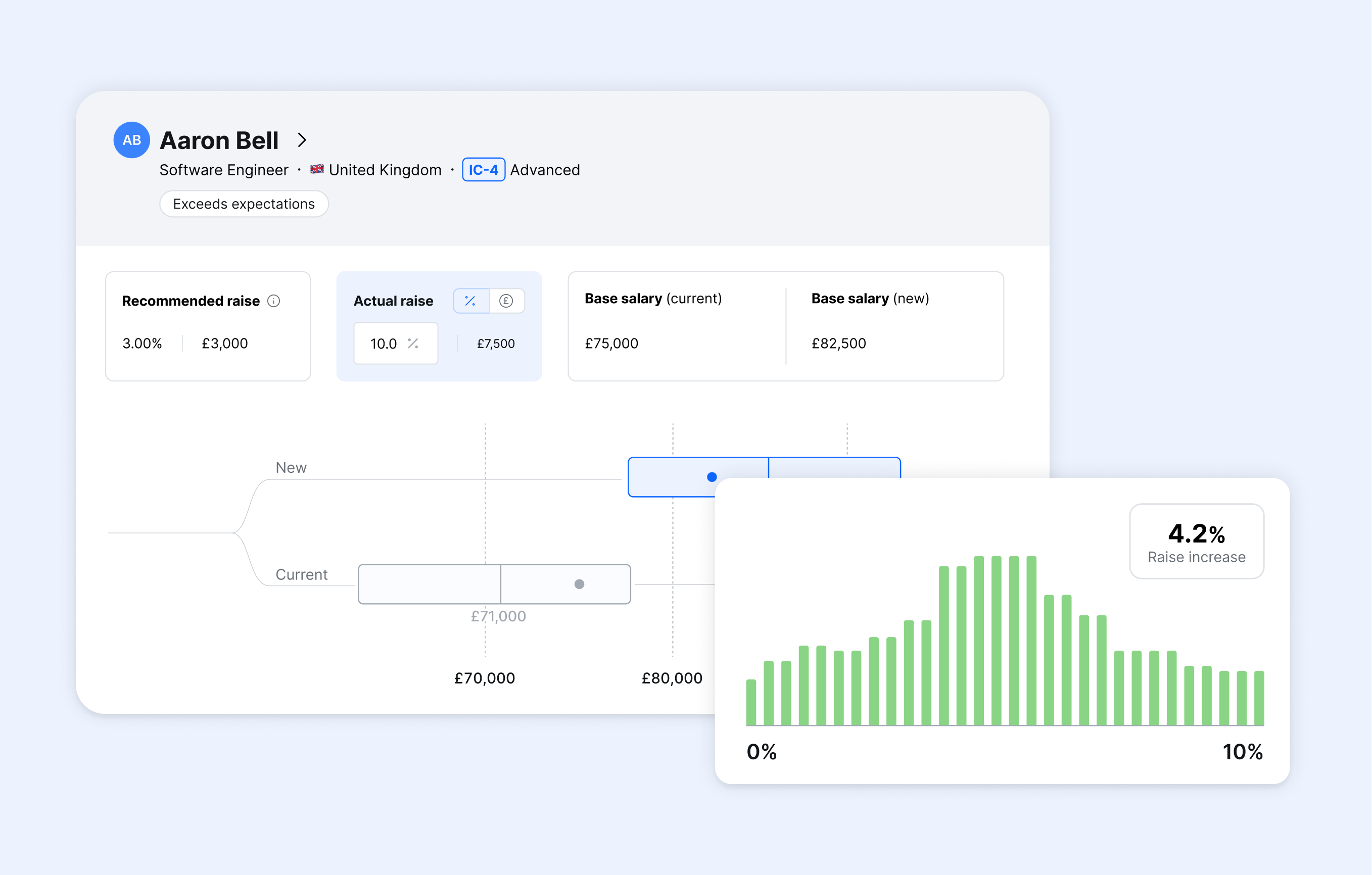 Individual employee pay changes viewed in Ravio's compensation review software