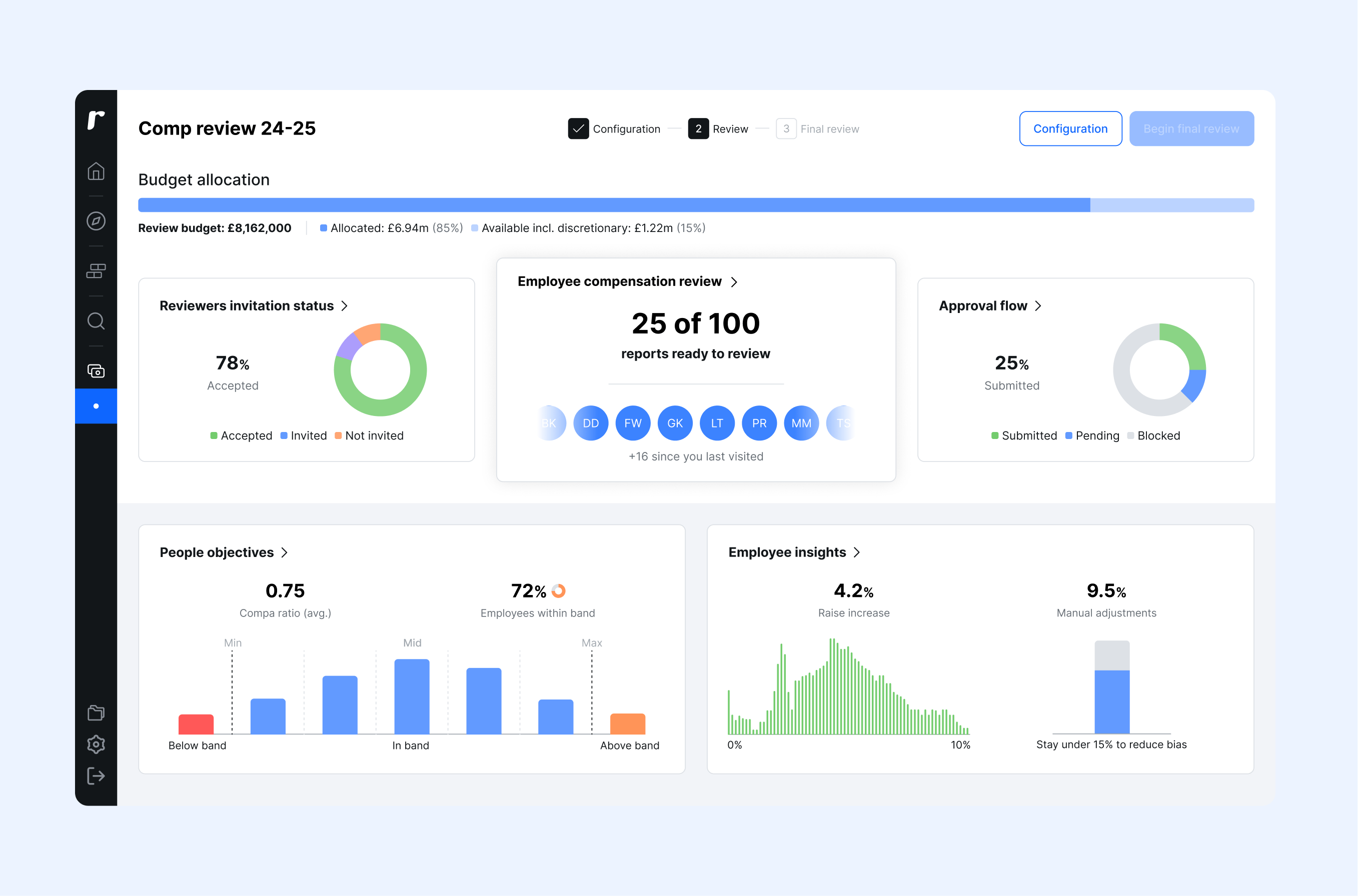 Ravio's compensation review software – dashboard view