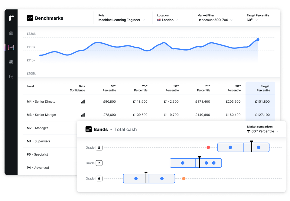 Ravio compensation tool, including real-time salary data and live market trends