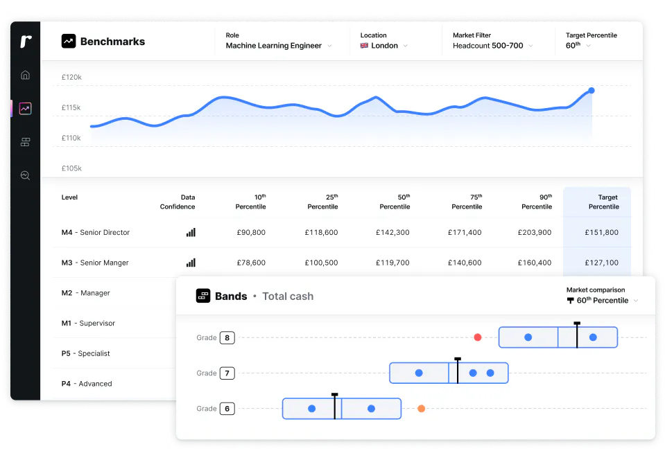 Ravio compensation tool, including real-time salary data and live market trends