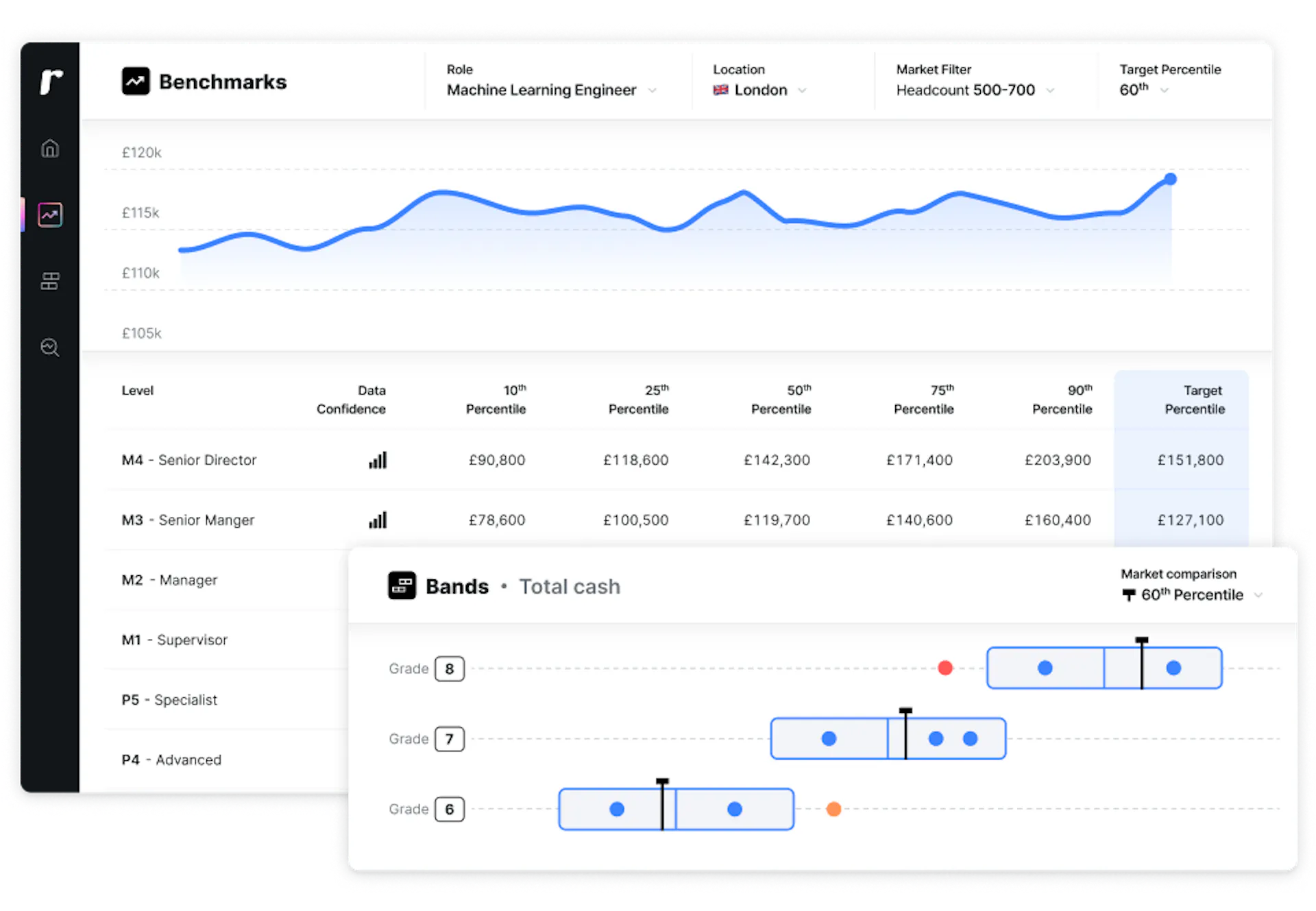 Ravio compensation tool, including real-time salary data and live market trends