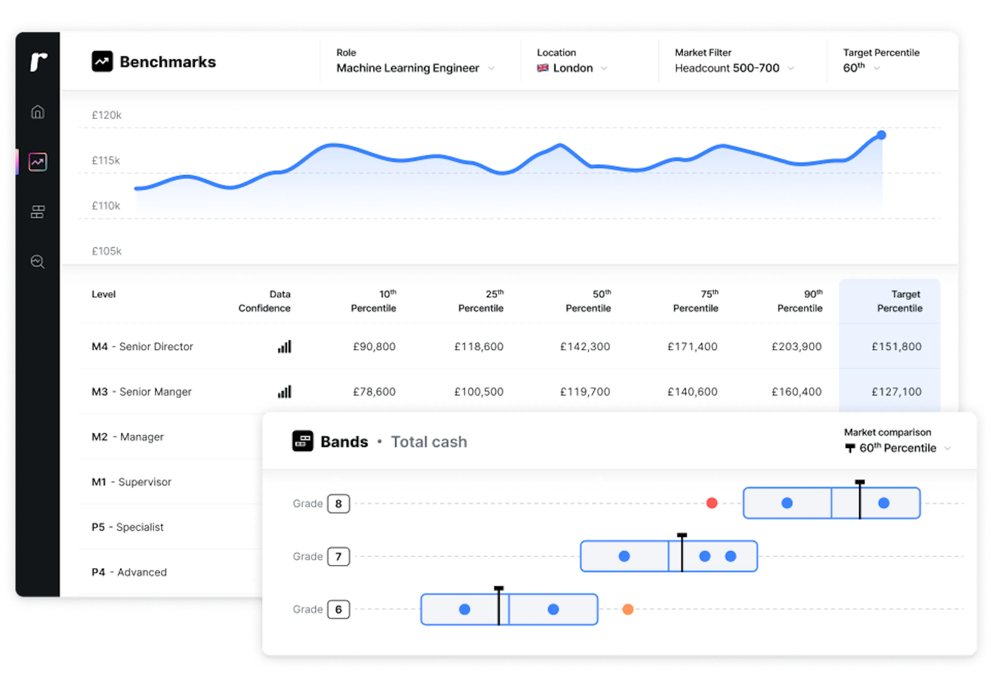 Ravio compensation tool, including real-time salary data and live market trends