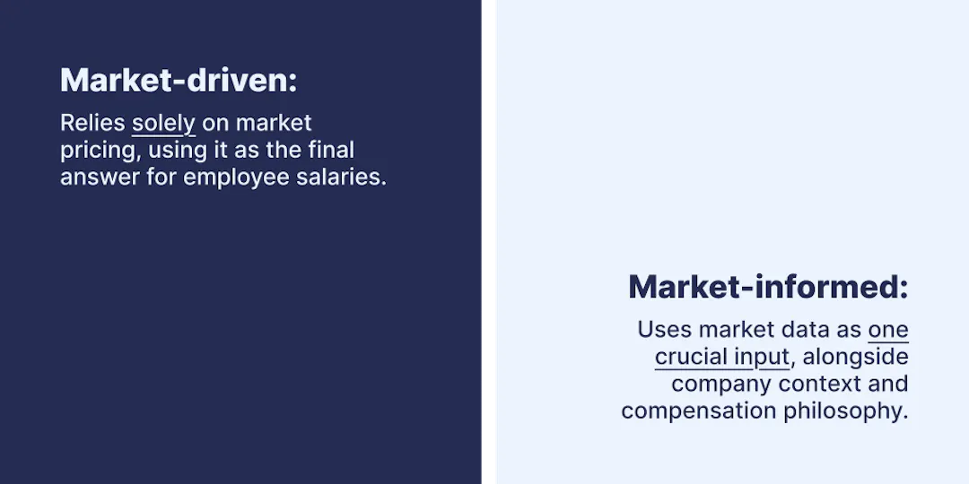 How to use market pricing for compensation: Market-driven vs market ...