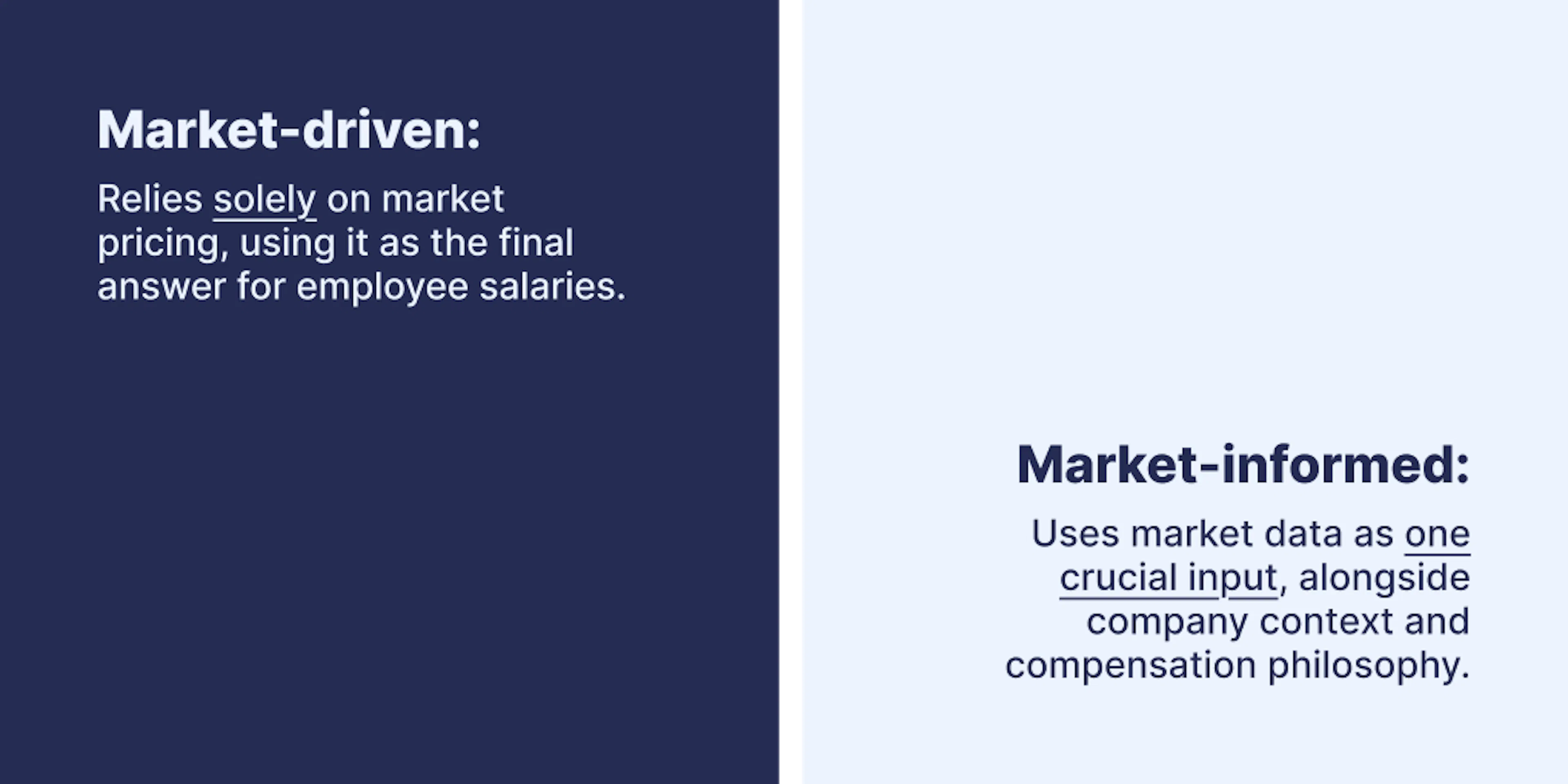 Market-driven: Relies solely on market pricing, using it as the final answer for employee salaries. Market-informed: Uses market data as one crucial input, alongside company context and compensation philosophy.
