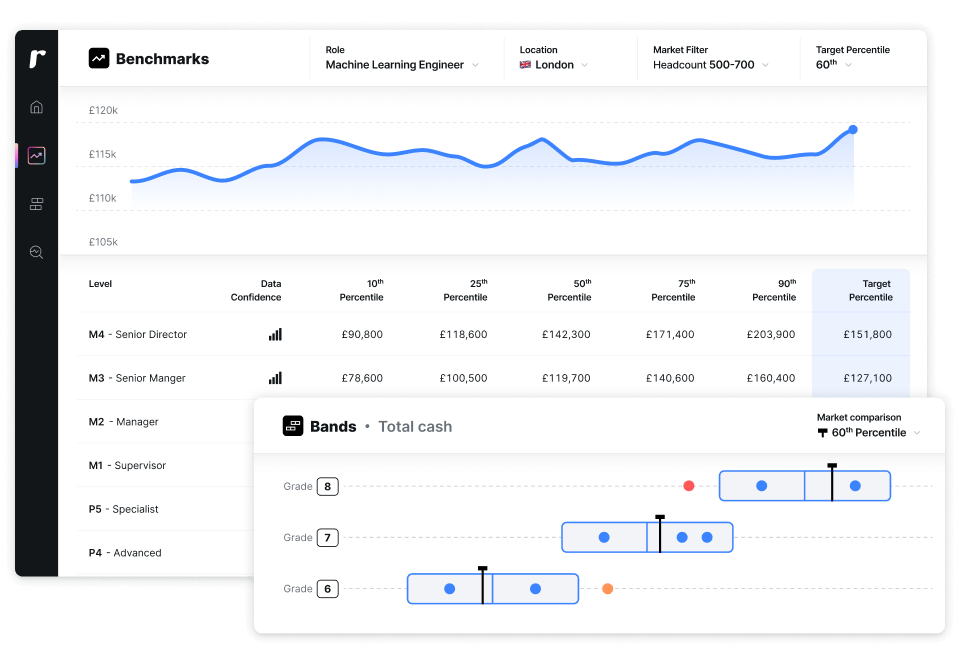 Ravio's real-time salary benchmarking data