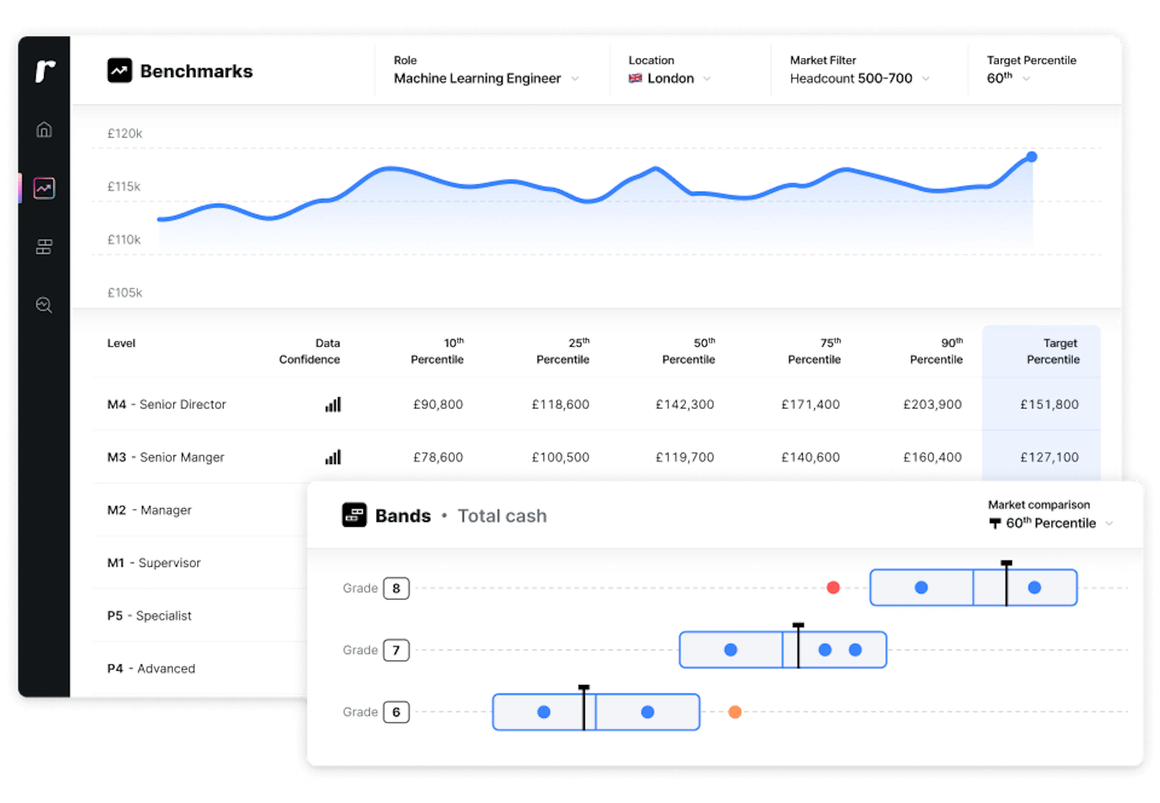 Ravio's real-time salary benchmarking data and salary bands tool