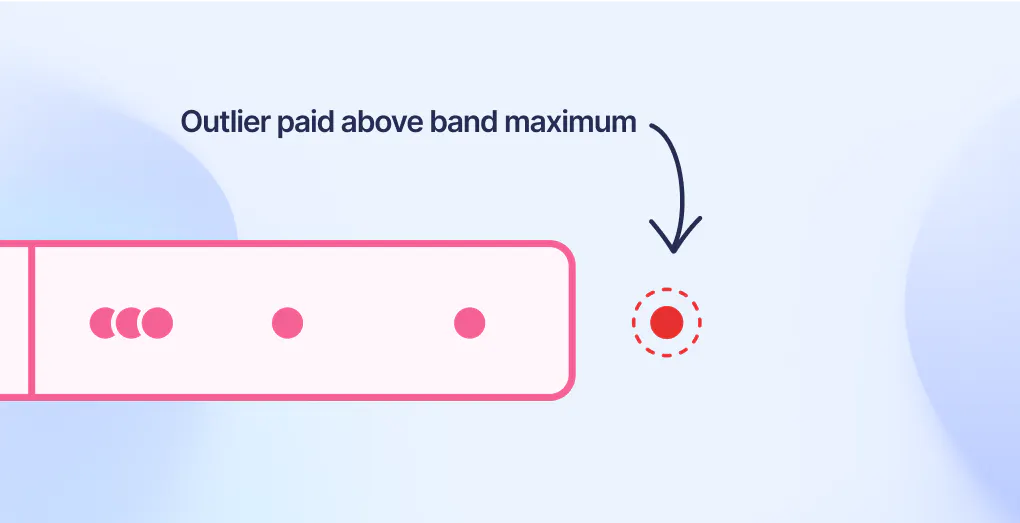 outlier paid above salary band maximum