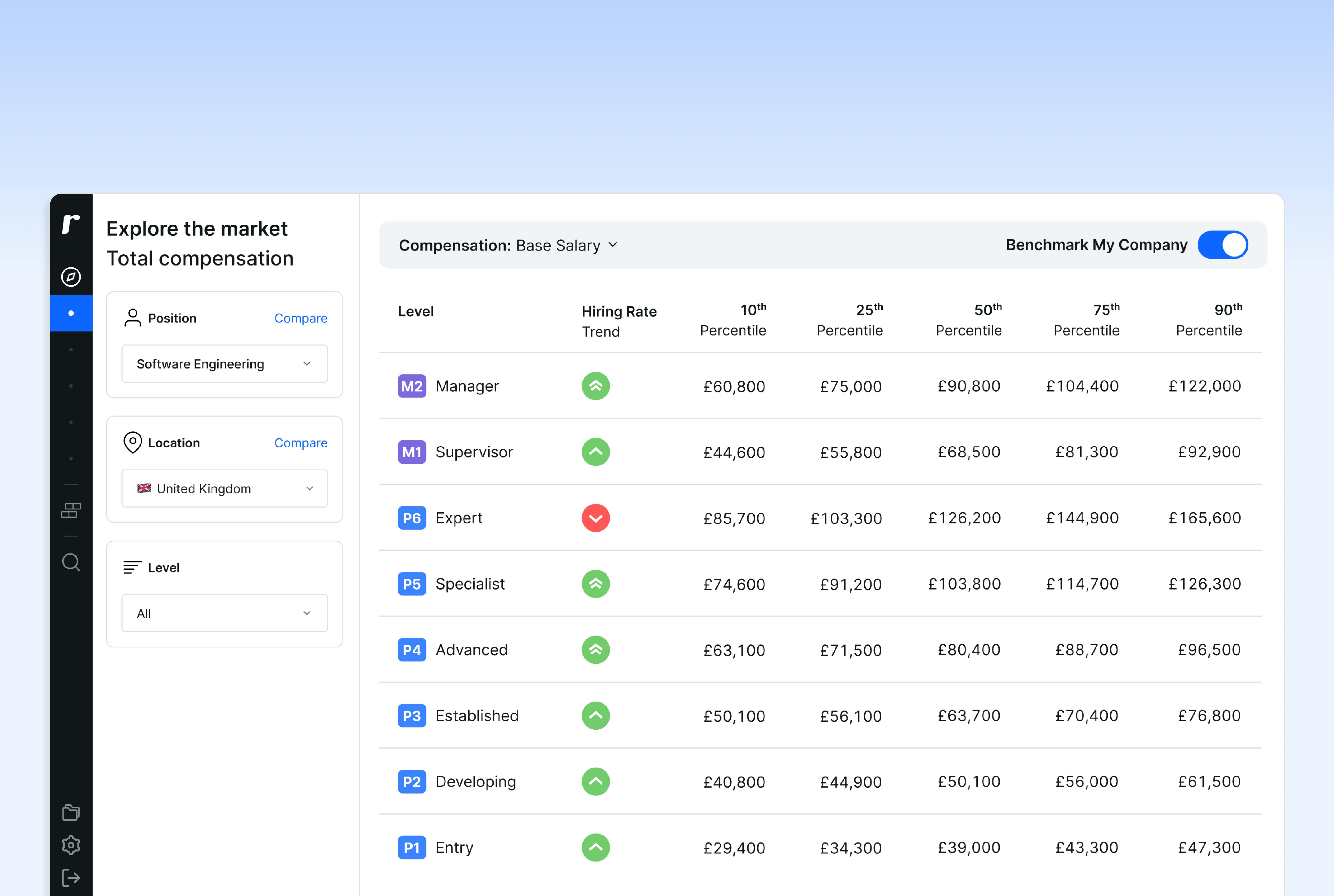 Ravio's compensation management platform, showing salary benchmarking data