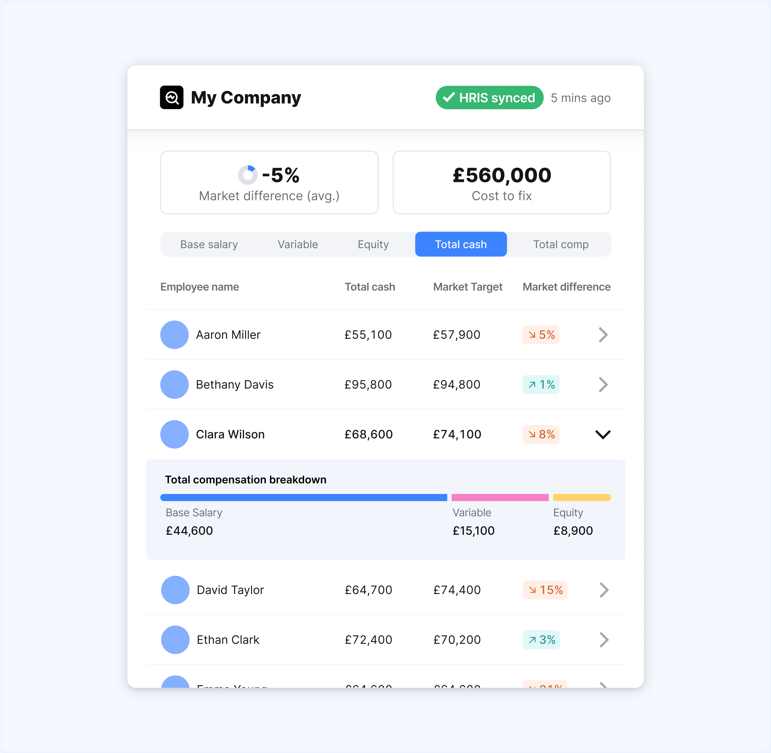 Ravio's salary benchmarking software makes it easy to compare external market data to internal employee data