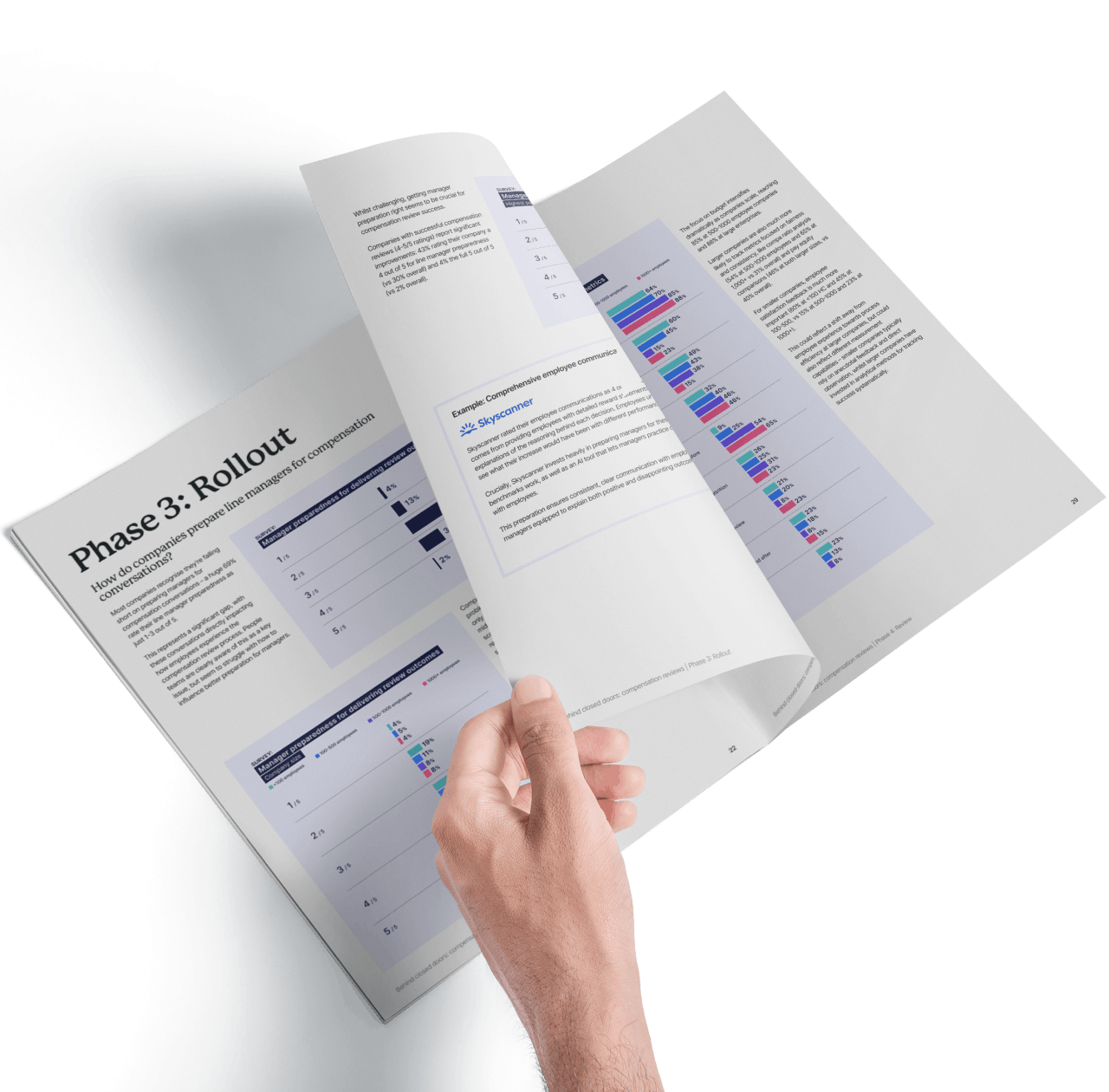 Behind Closed Doors: Compensation Reviews – report by Ravio