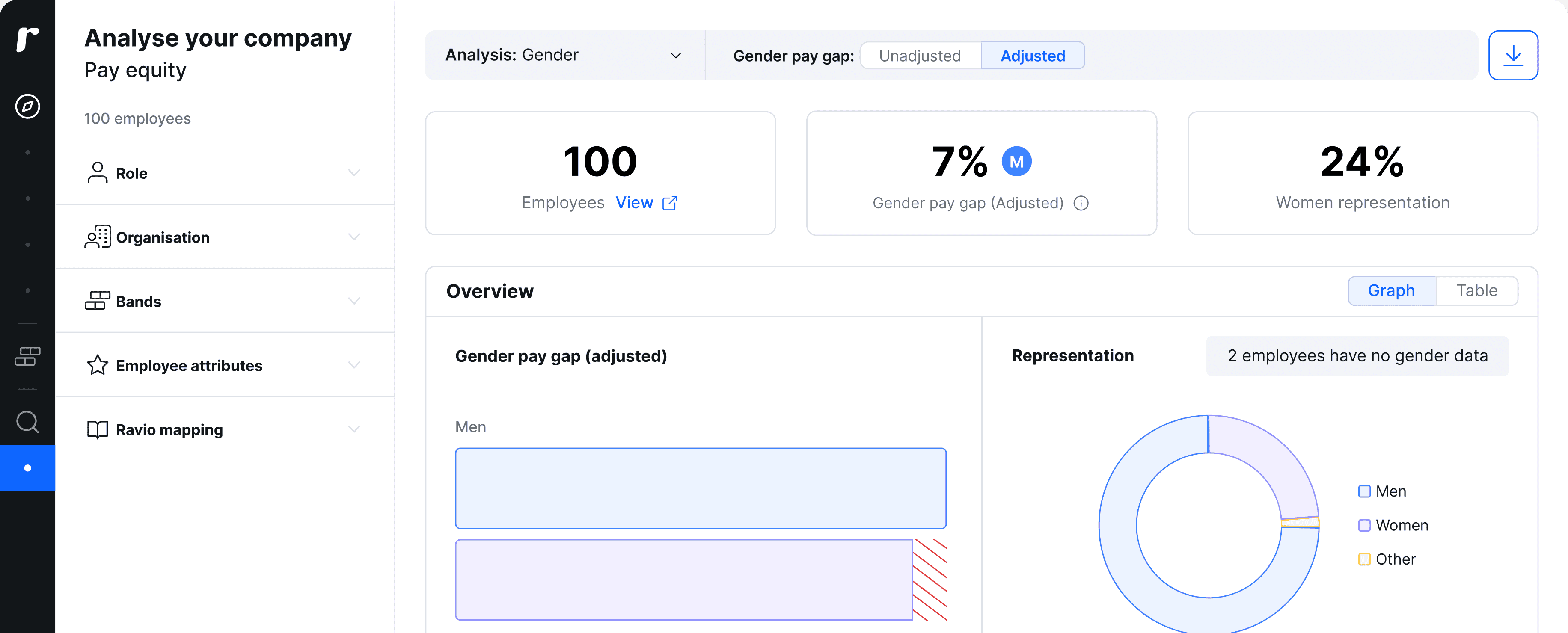 web app dashboard