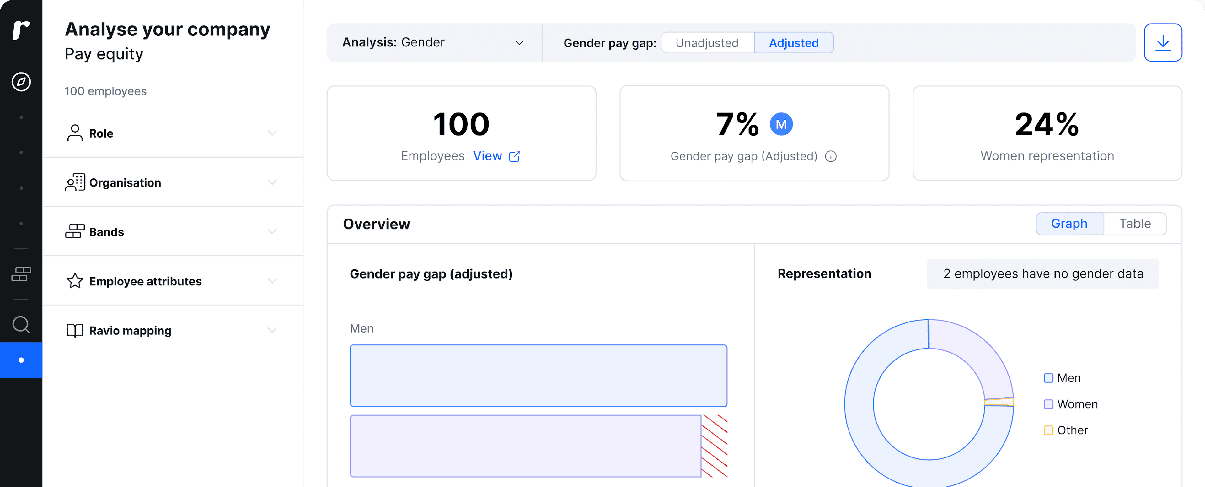 web app dashboard