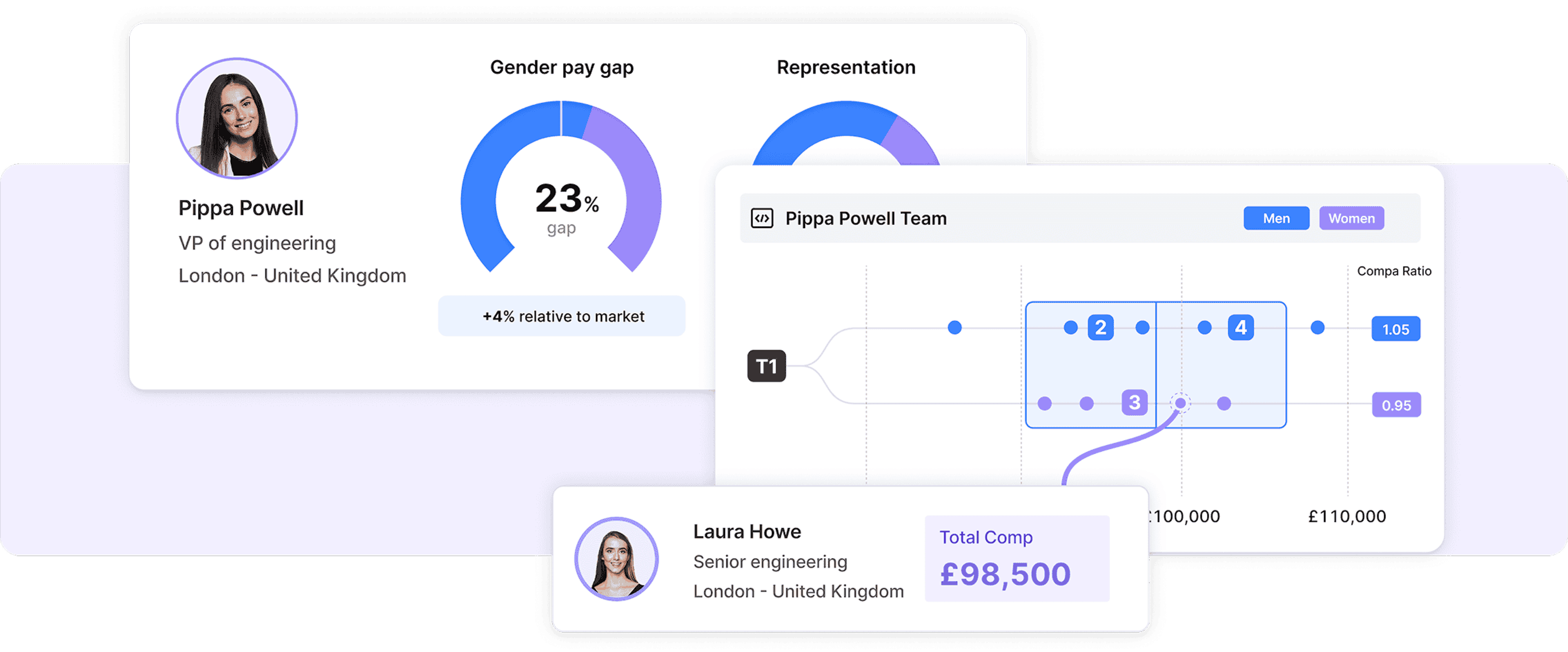 charts from web app