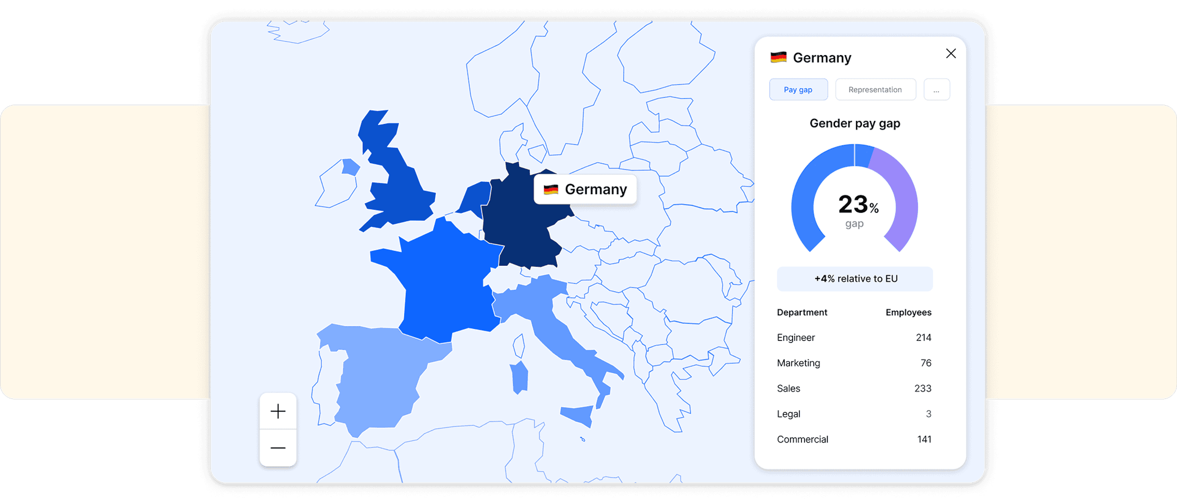 european map with charts