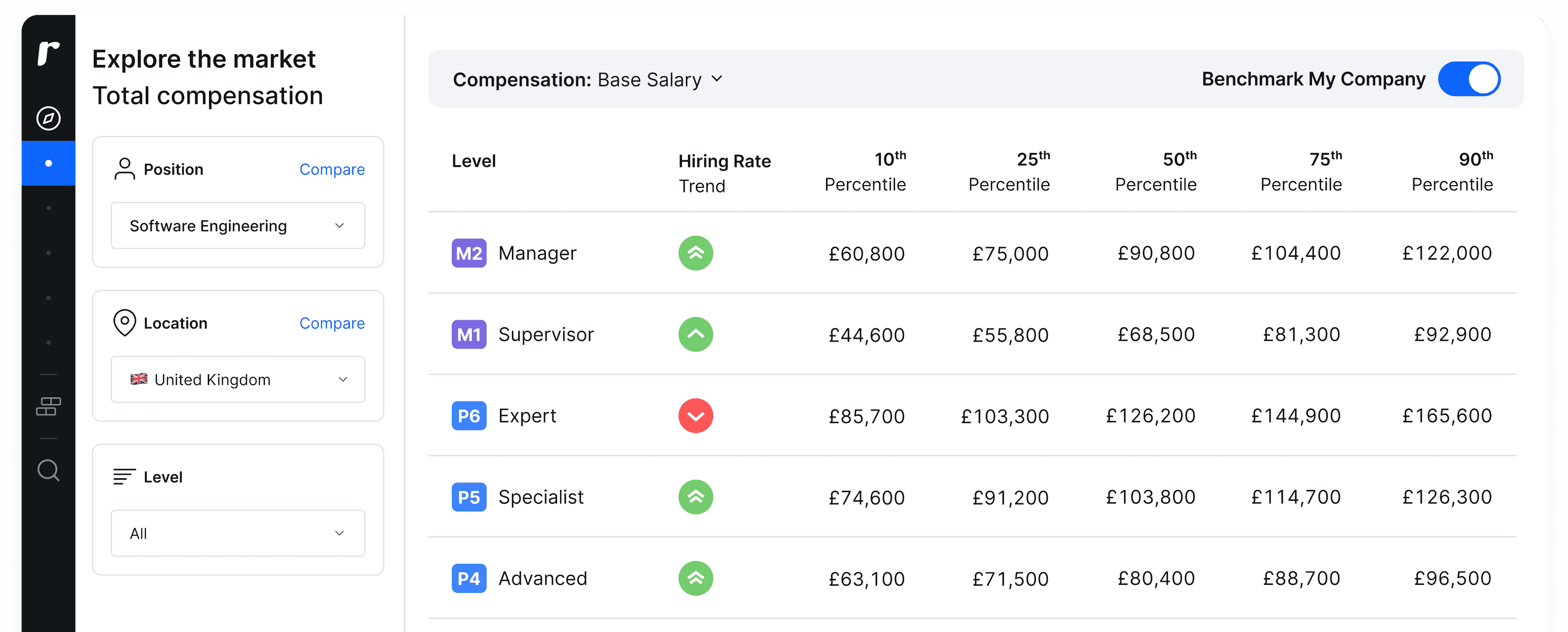 Screenshot of compensation benchmarking in Ravio's compensation benchmarking software