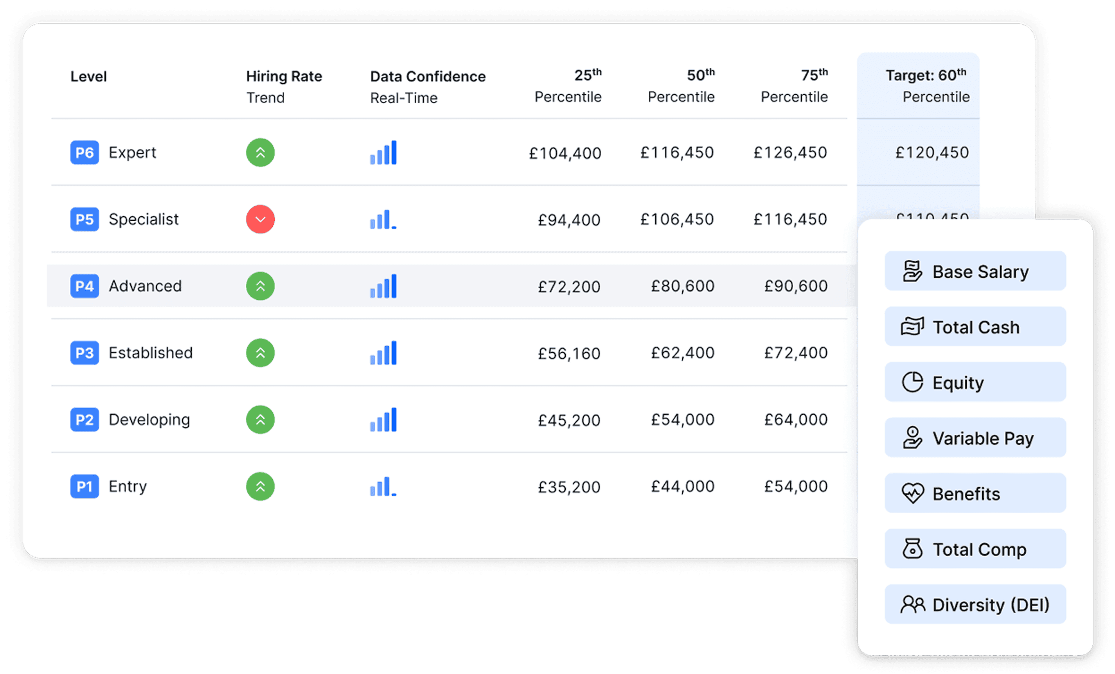table from web app
