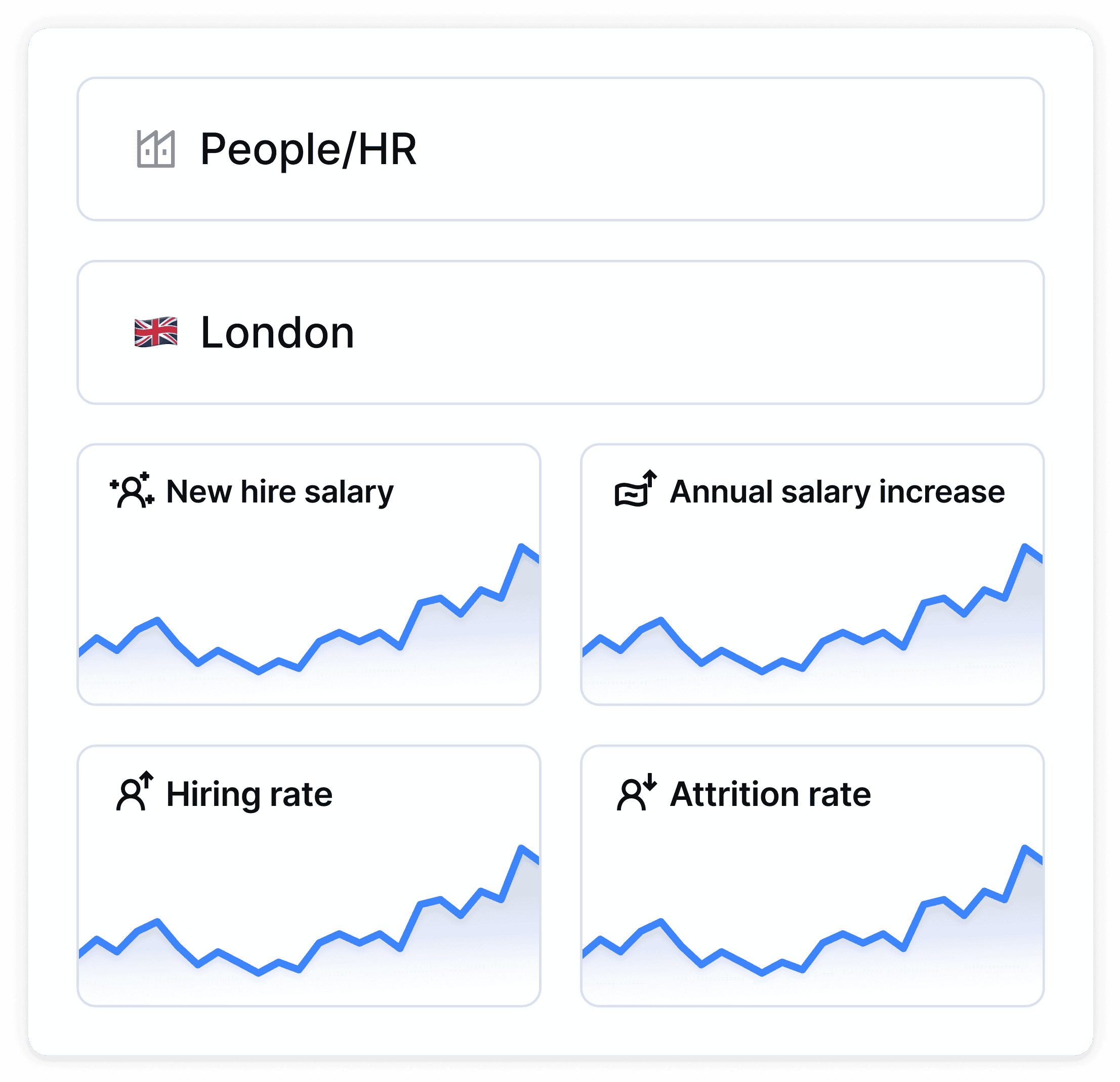 harness market trends image