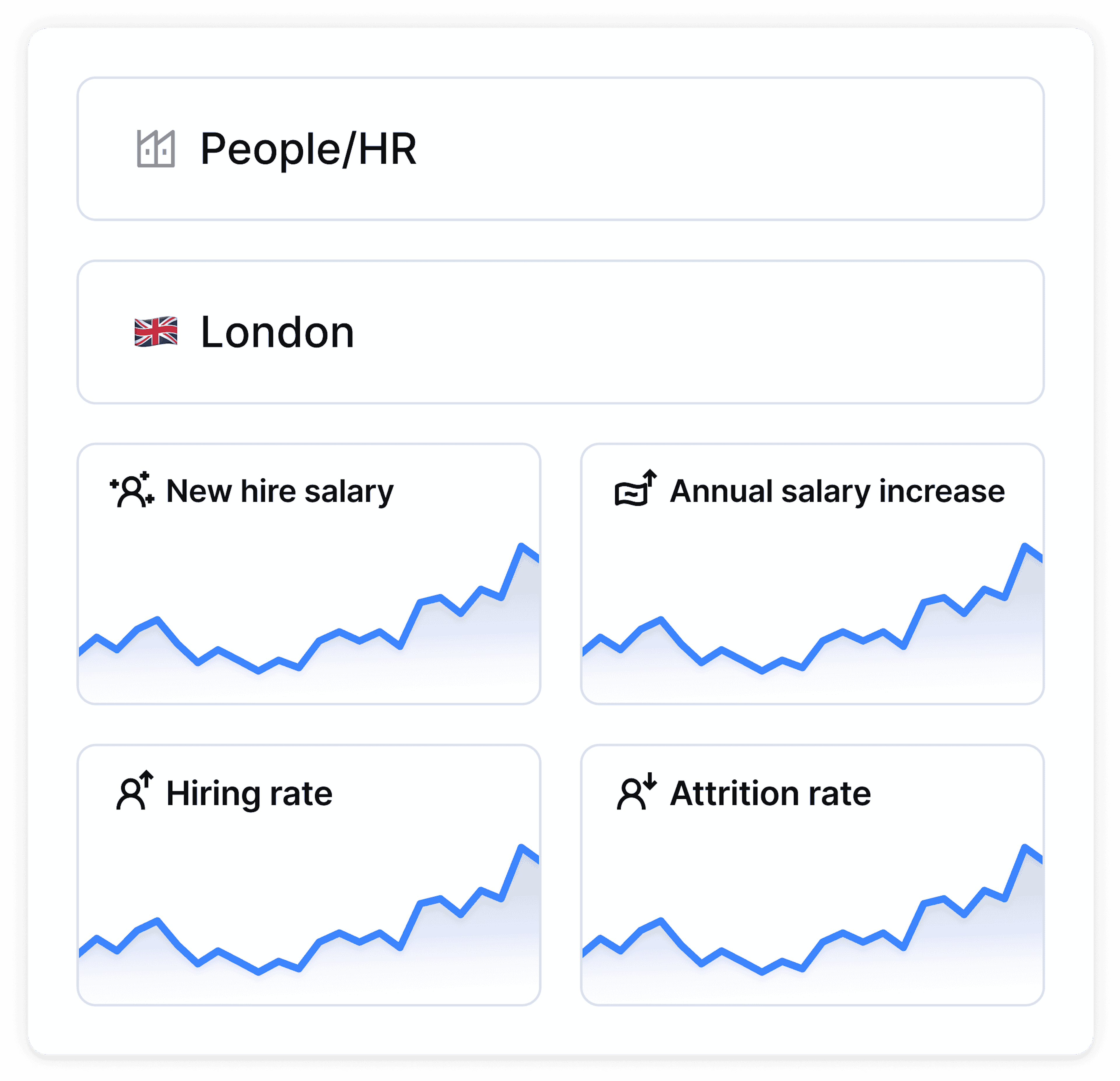harness market trends image