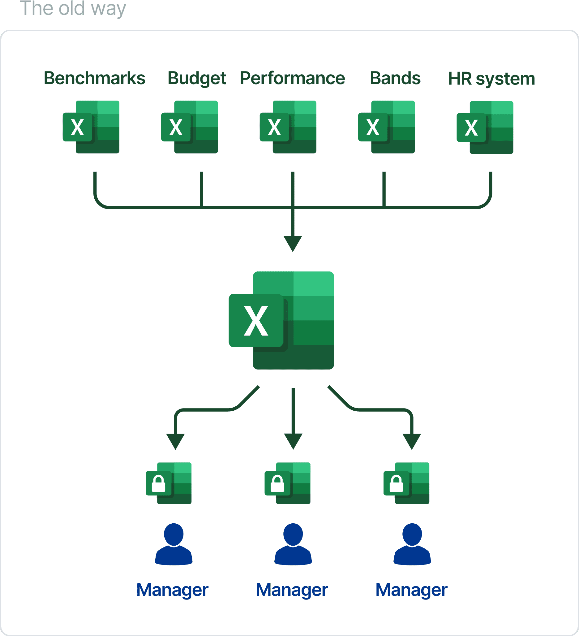 showing spreadsheets for compensation becomes un-managable