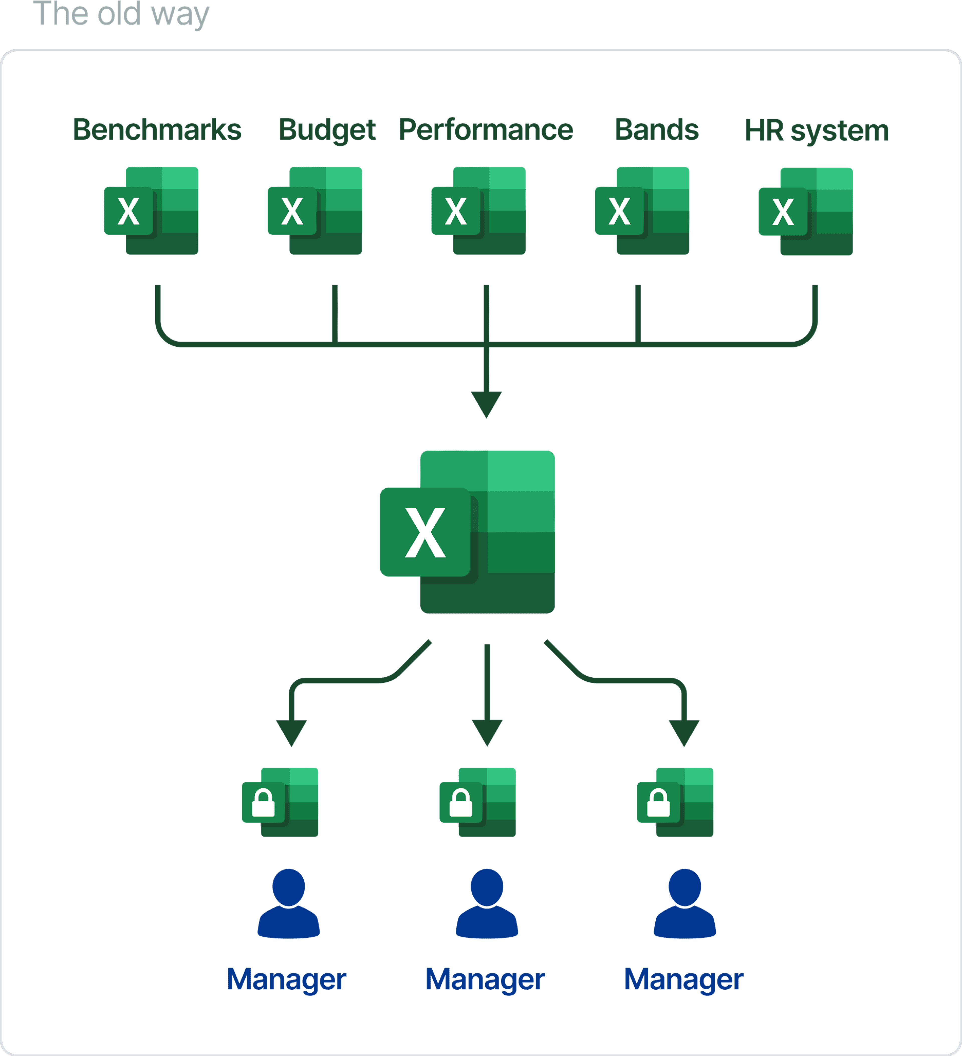 showing spreadsheets for compensation becomes un-managable