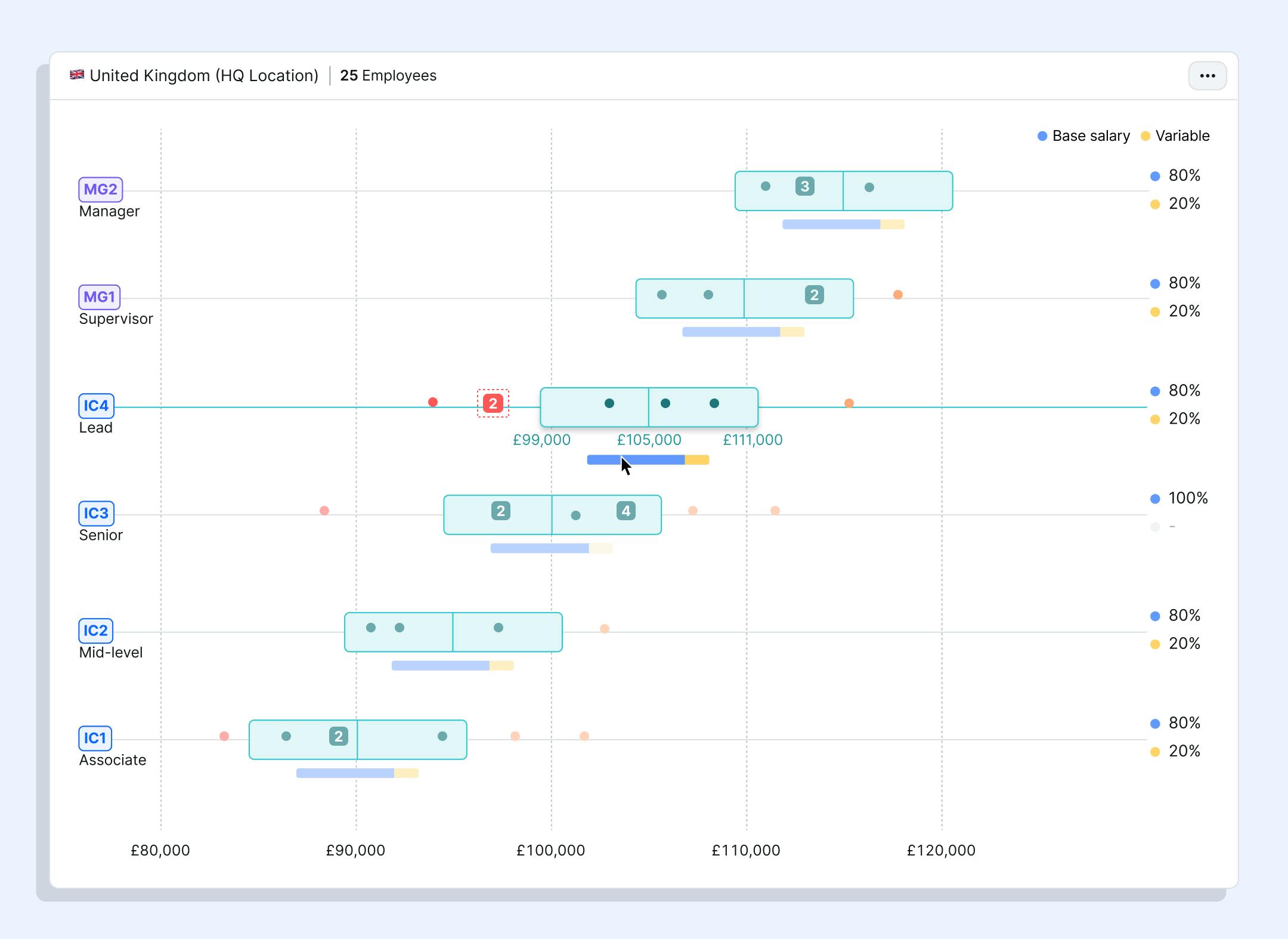 Compensation bands in Ravio: choose from base salary, variable, or total cash