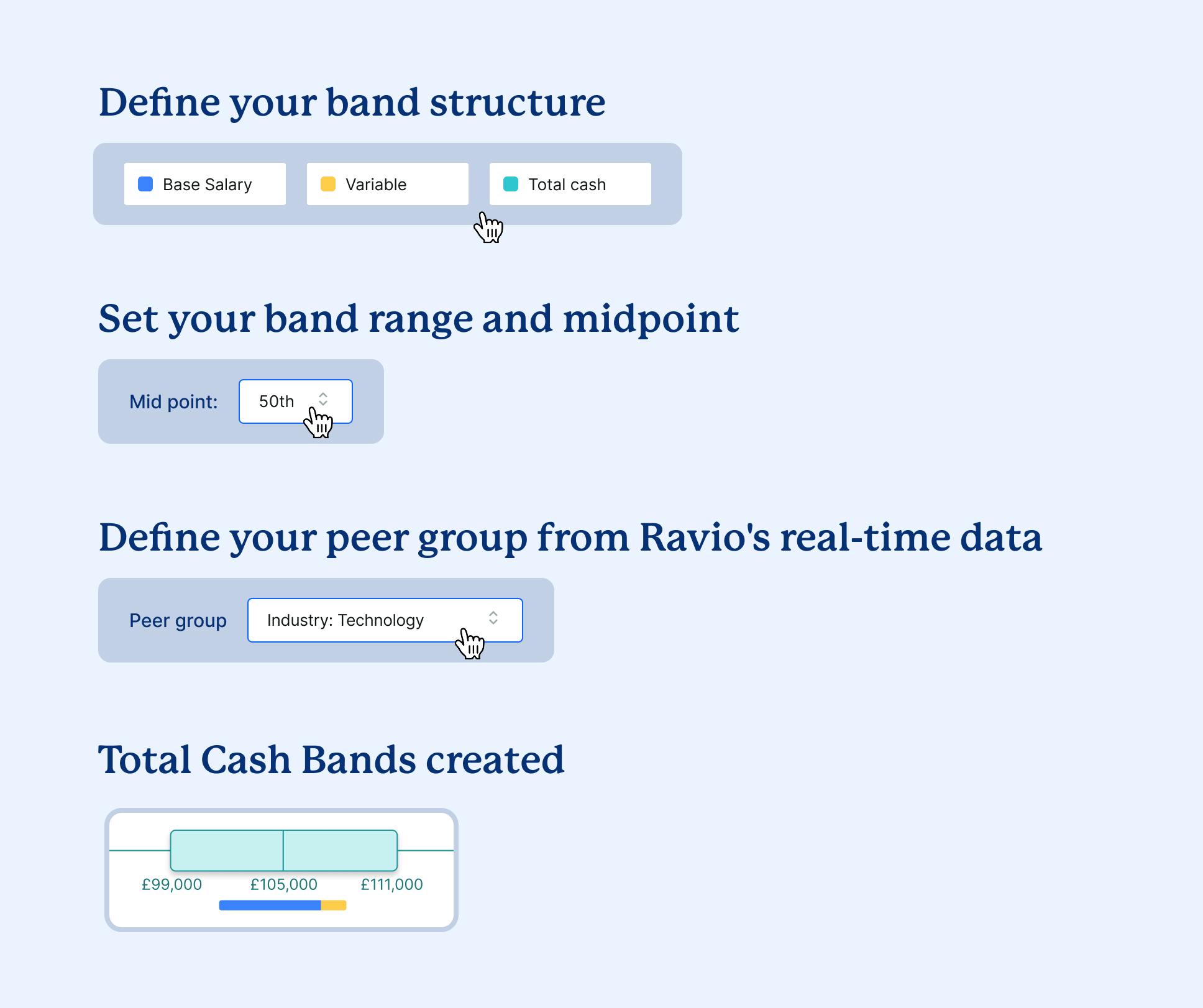 How to use Ravio's total cash bands