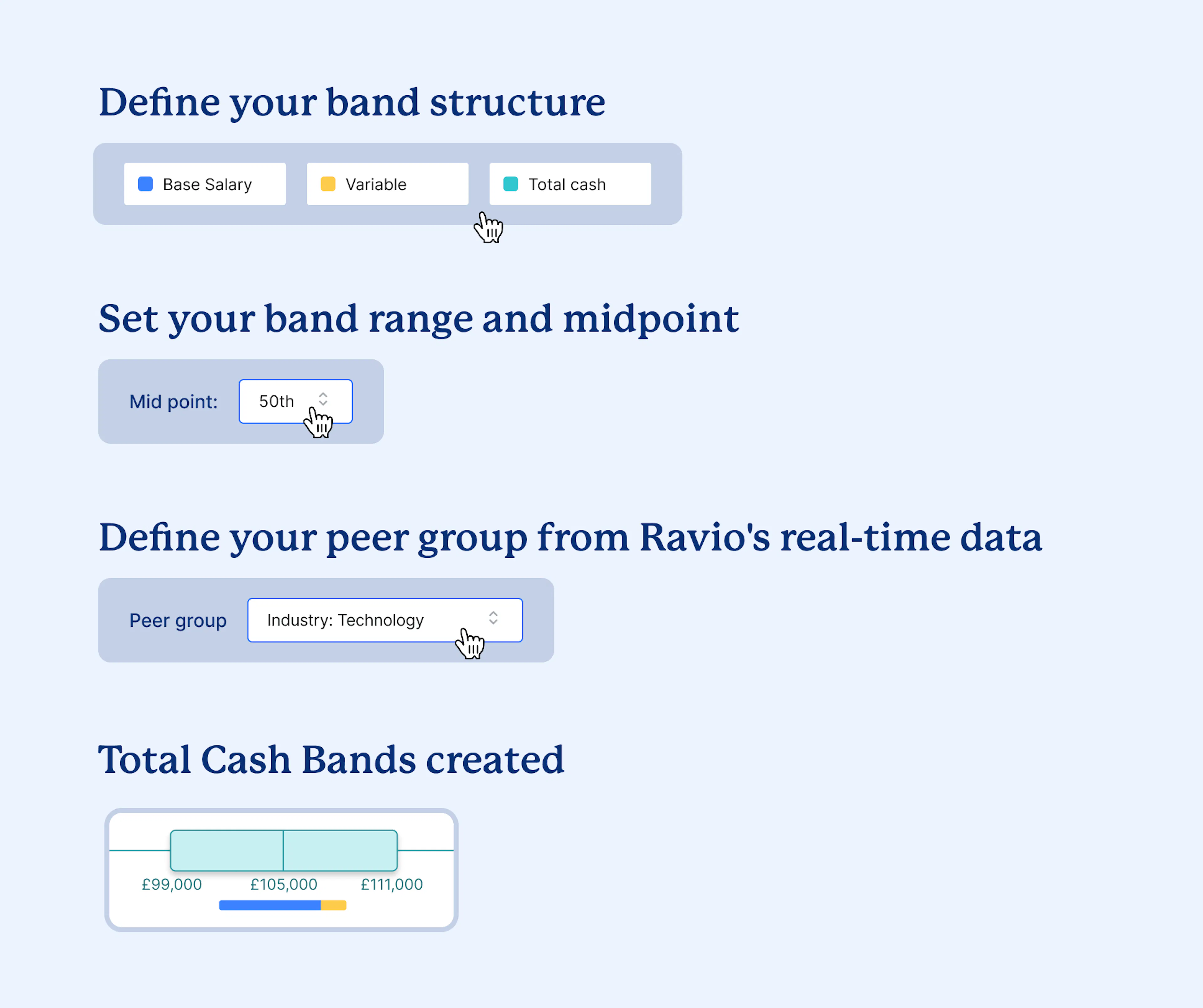 How to use Ravio's total cash bands