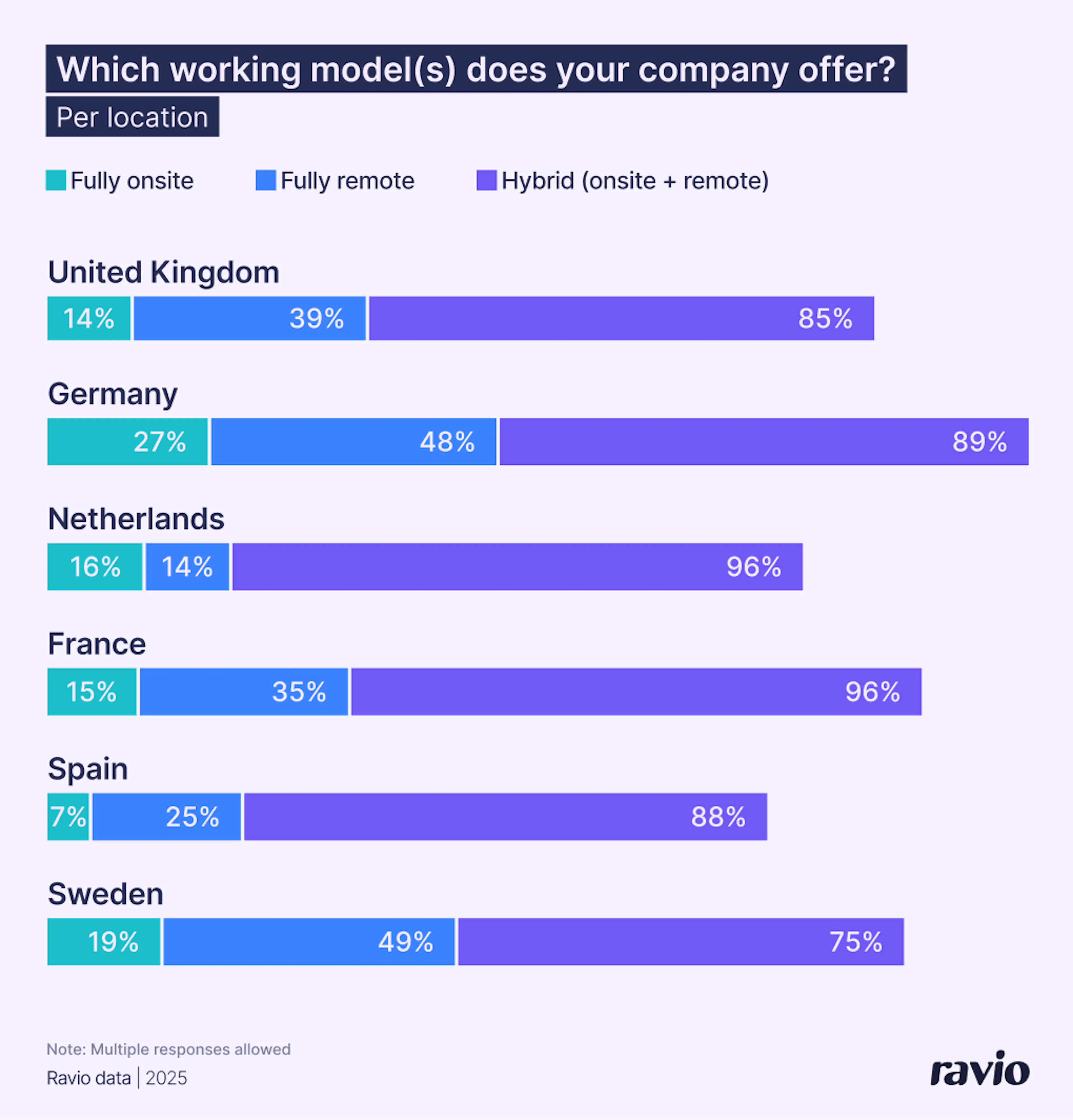 Ravio comp trends 2026 – working models