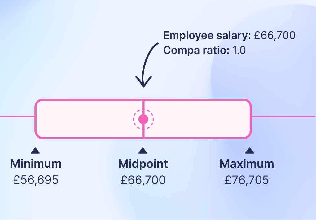 Example salary band