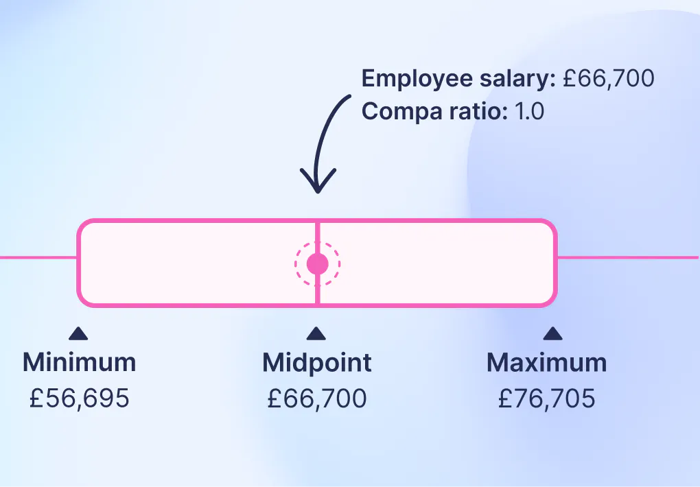 Example salary band