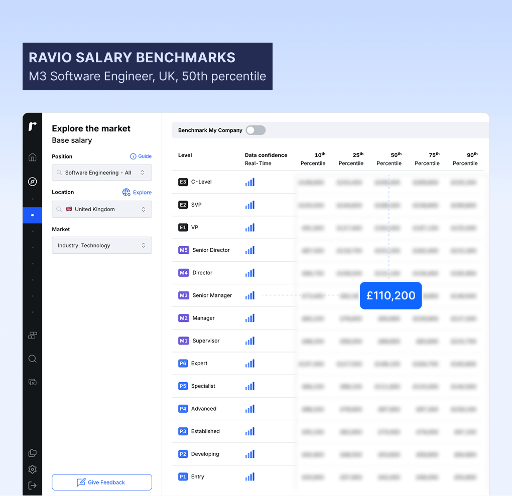 Ravio salary benchmarks M3 senior software engineer UK median