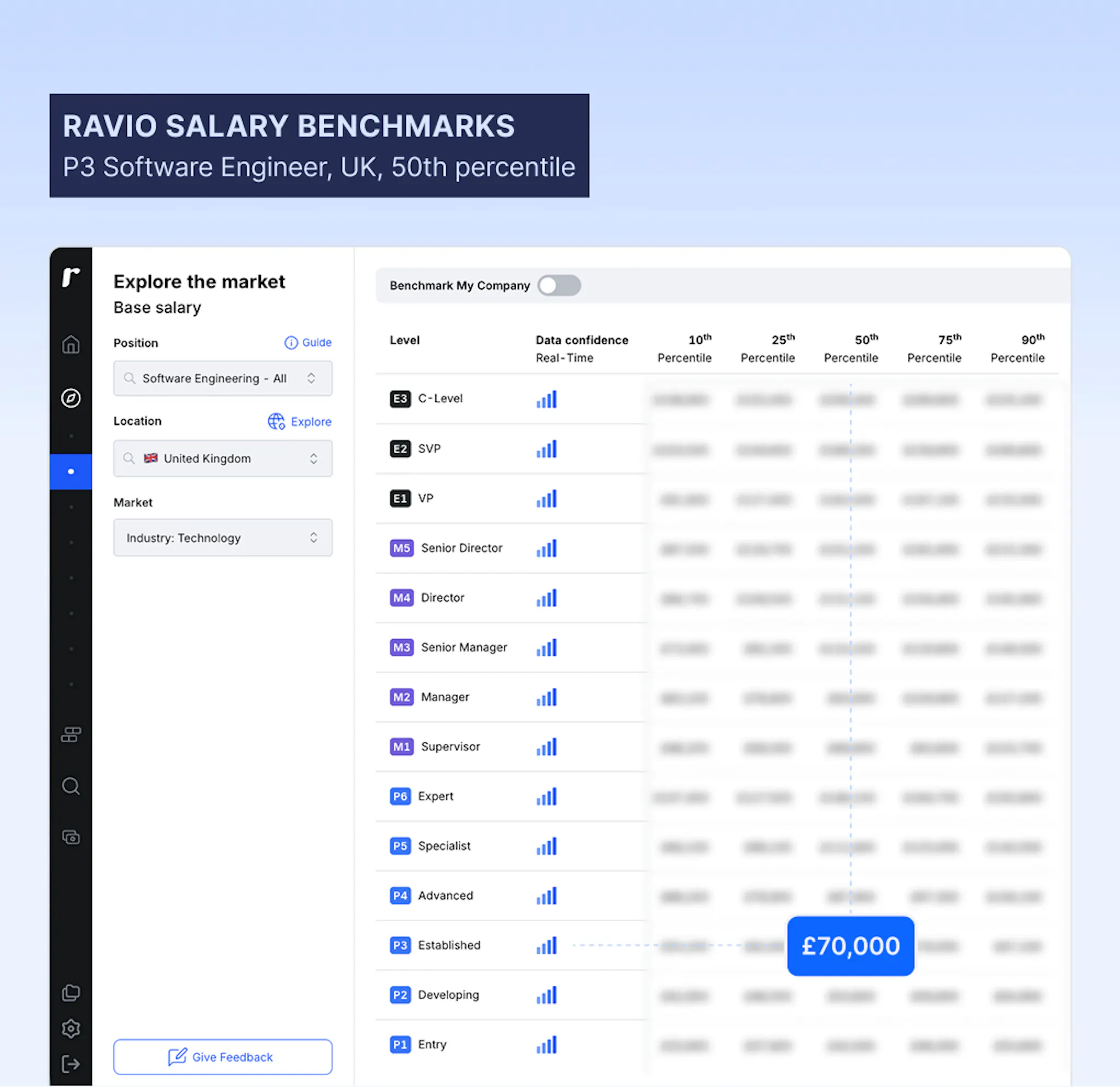 Ravio salary benchmarks P3 software engineer UK median