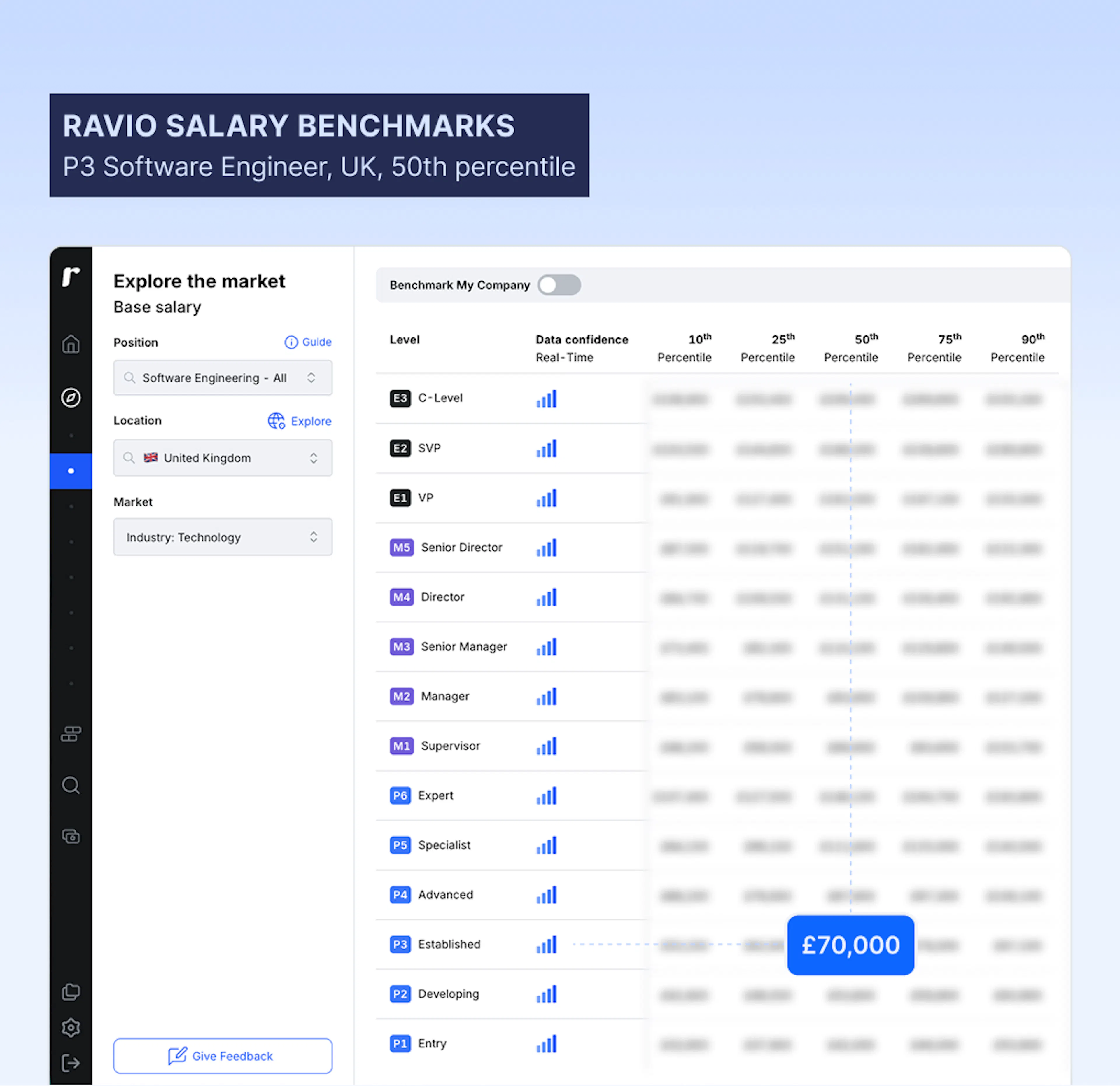 Ravio salary benchmarks P3 software engineer UK median