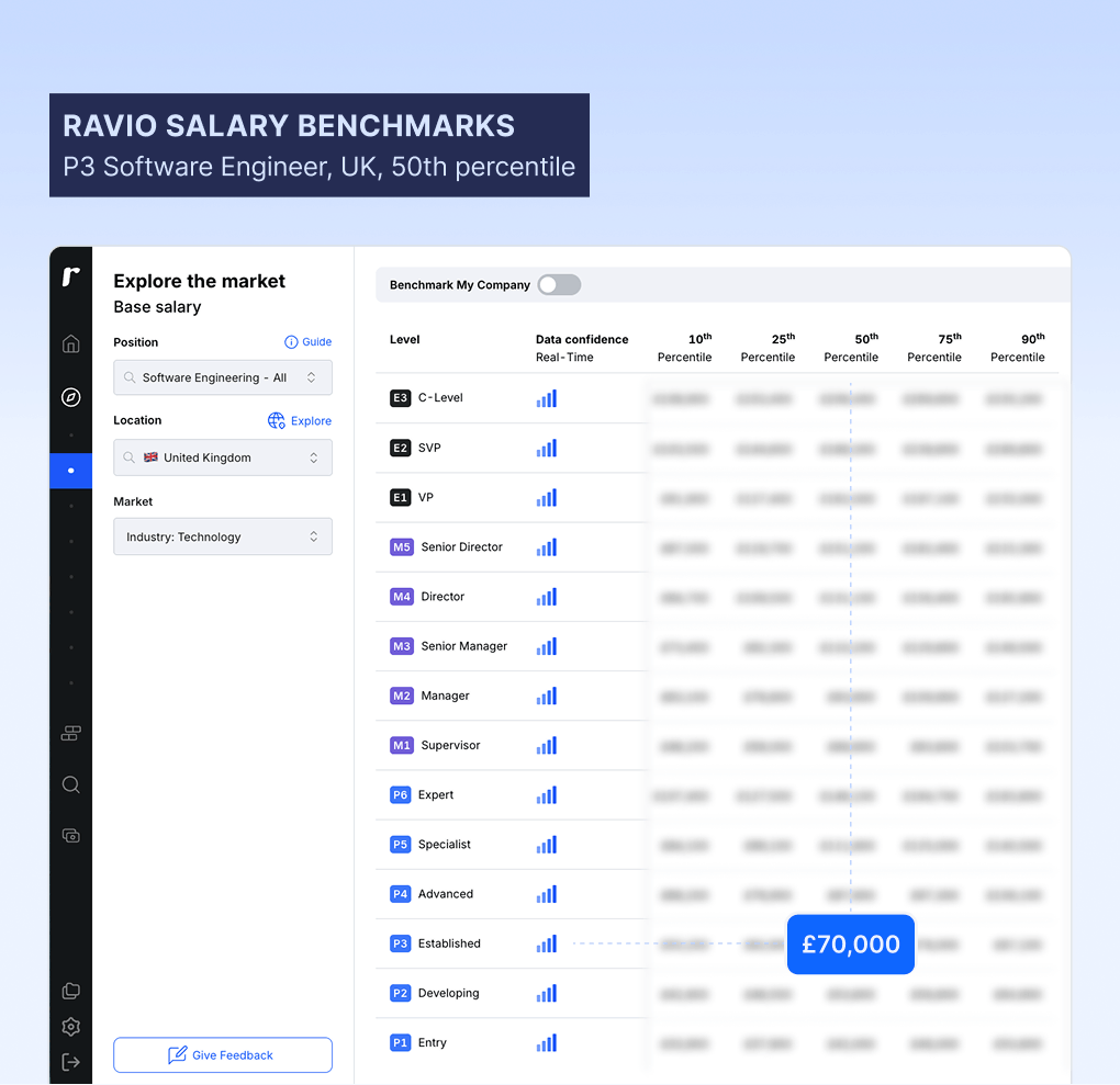 Ravio salary benchmarks P3 software engineer UK median