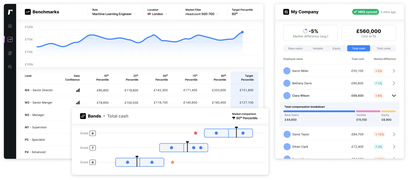 Ravio compensation software: real-time benchmarks, market trends, salary band software, pay equity analysis, and more