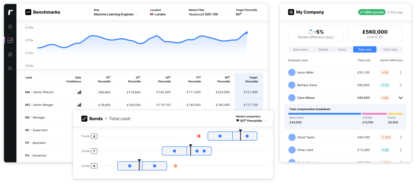 Ravio compensation software: real-time benchmarks, market trends, salary band software, pay equity analysis, and more