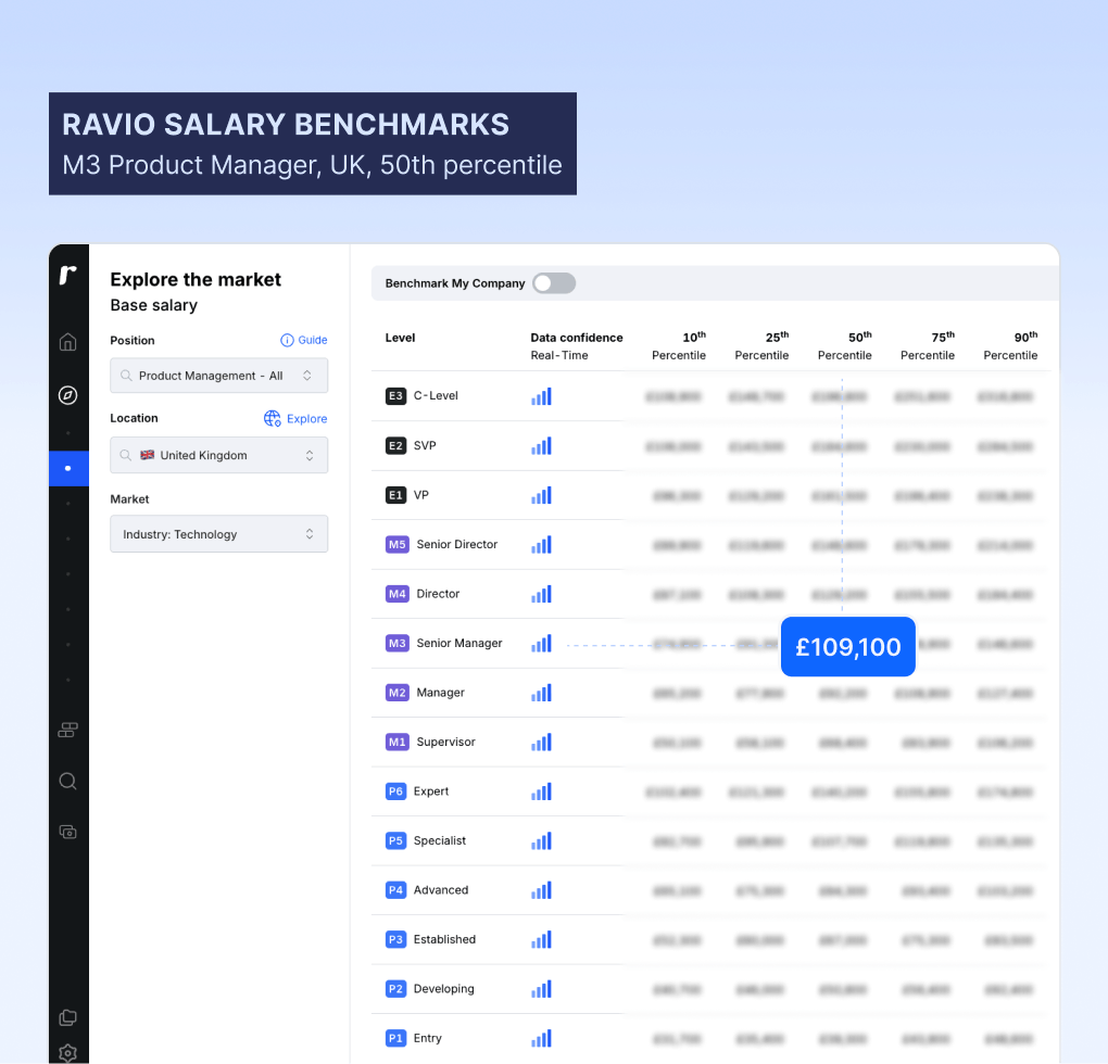 Ravio salary benchmarks M3 product manager UK median