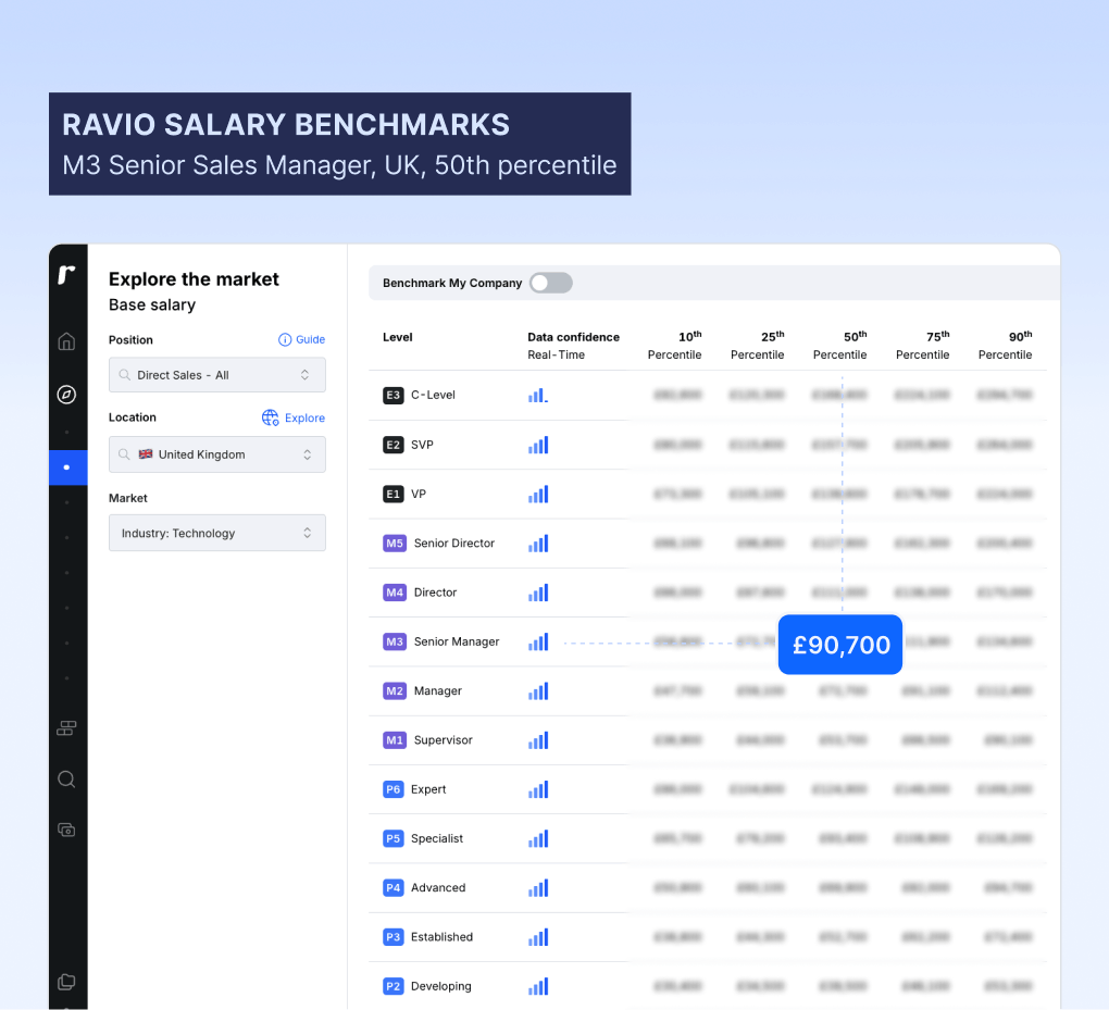 Ravio salary benchmarks M3 senior sales manager UK median in 2025