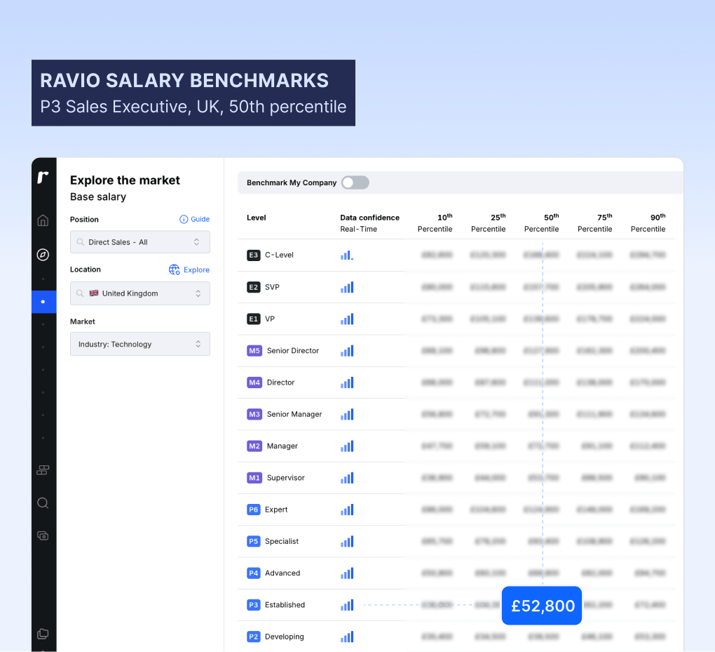 Ravio salary benchmarks P3 sales executive UK median in 2025