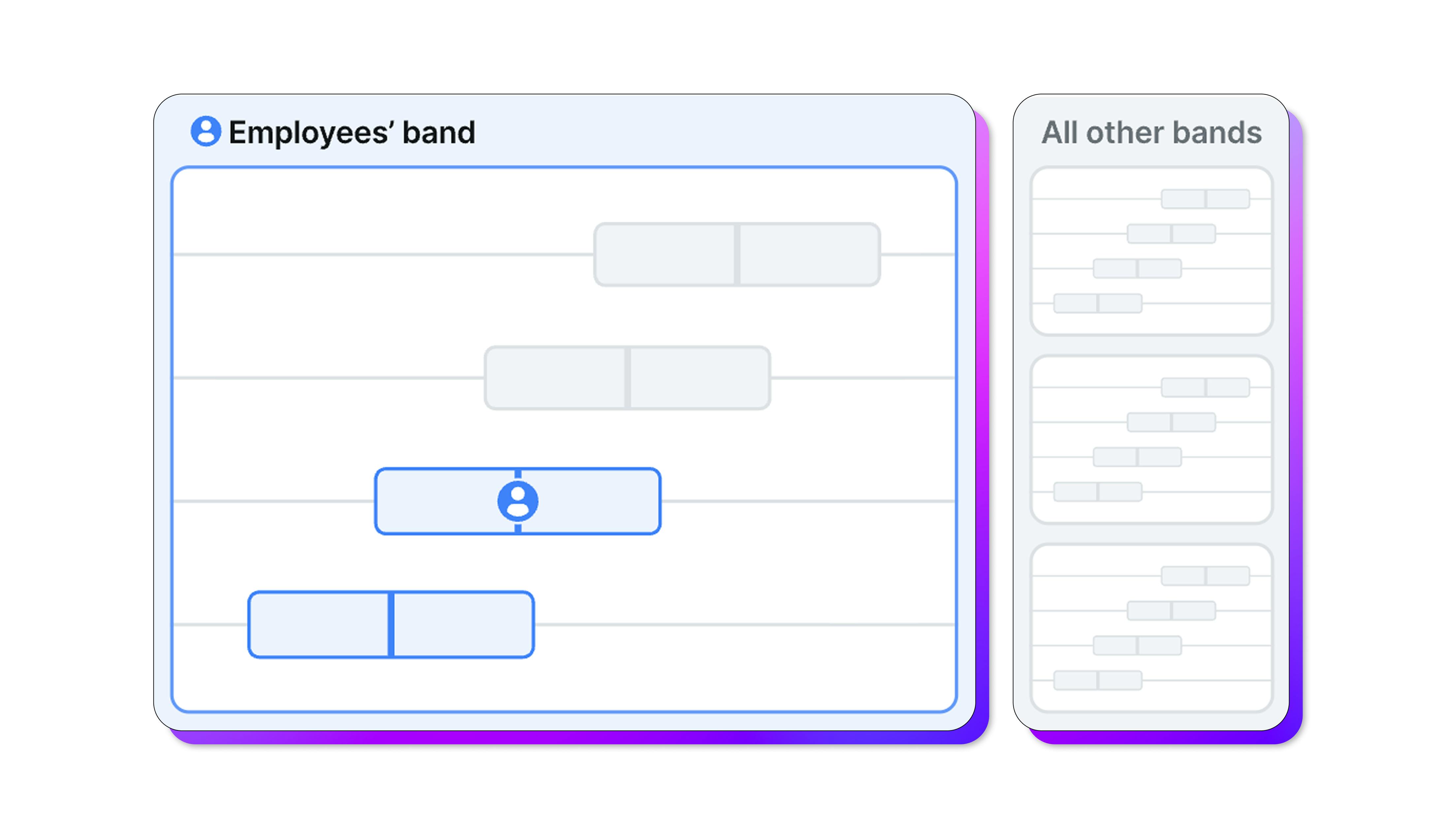 Visibility of Employee band and below. 