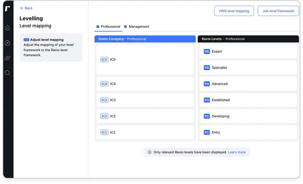 The correlation table showing how job roles are mapped in your Ravio account under the ‘manage my data’ tab.